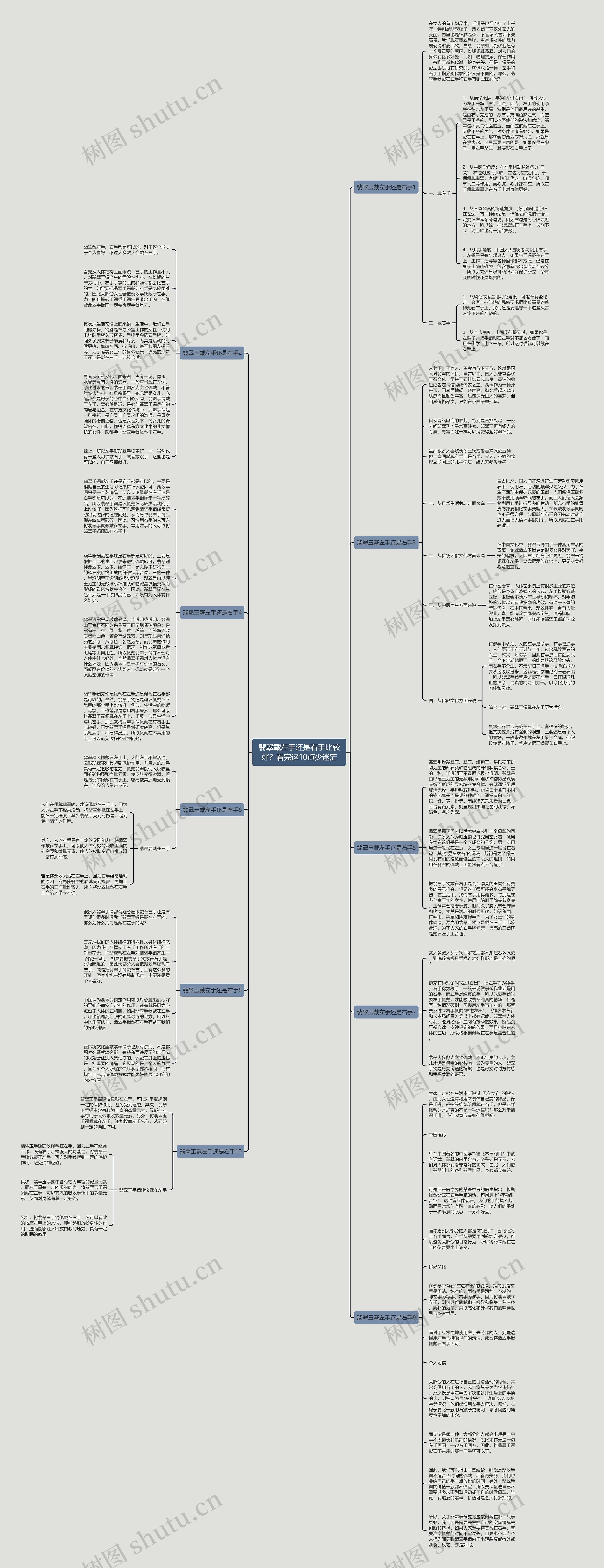 翡翠戴左手还是右手比较好？看完这10点少迷茫思维导图