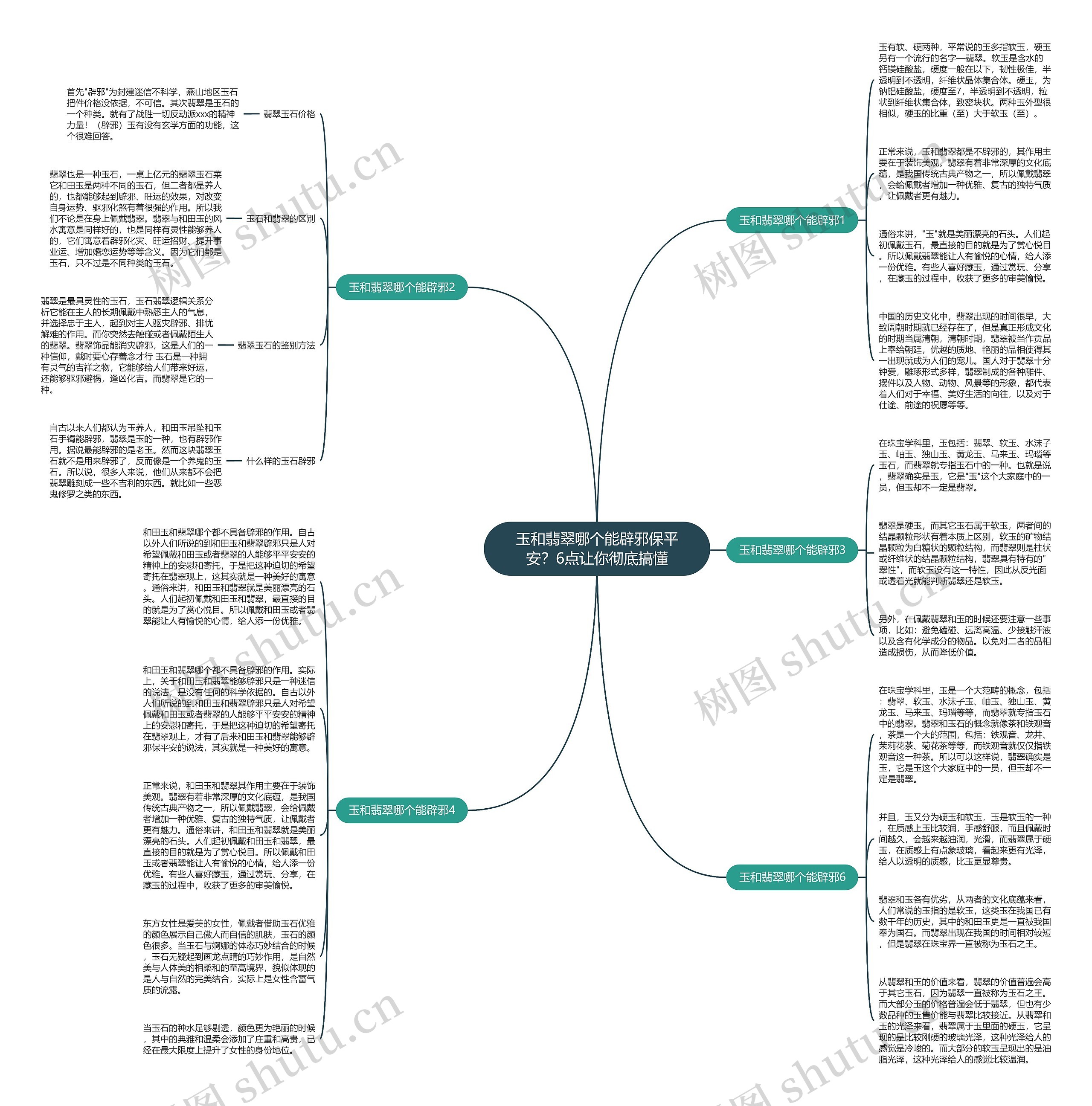 玉和翡翠哪个能辟邪保平安？6点让你彻底搞懂思维导图