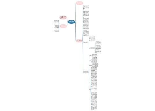 员工实习期工作总结2022模板