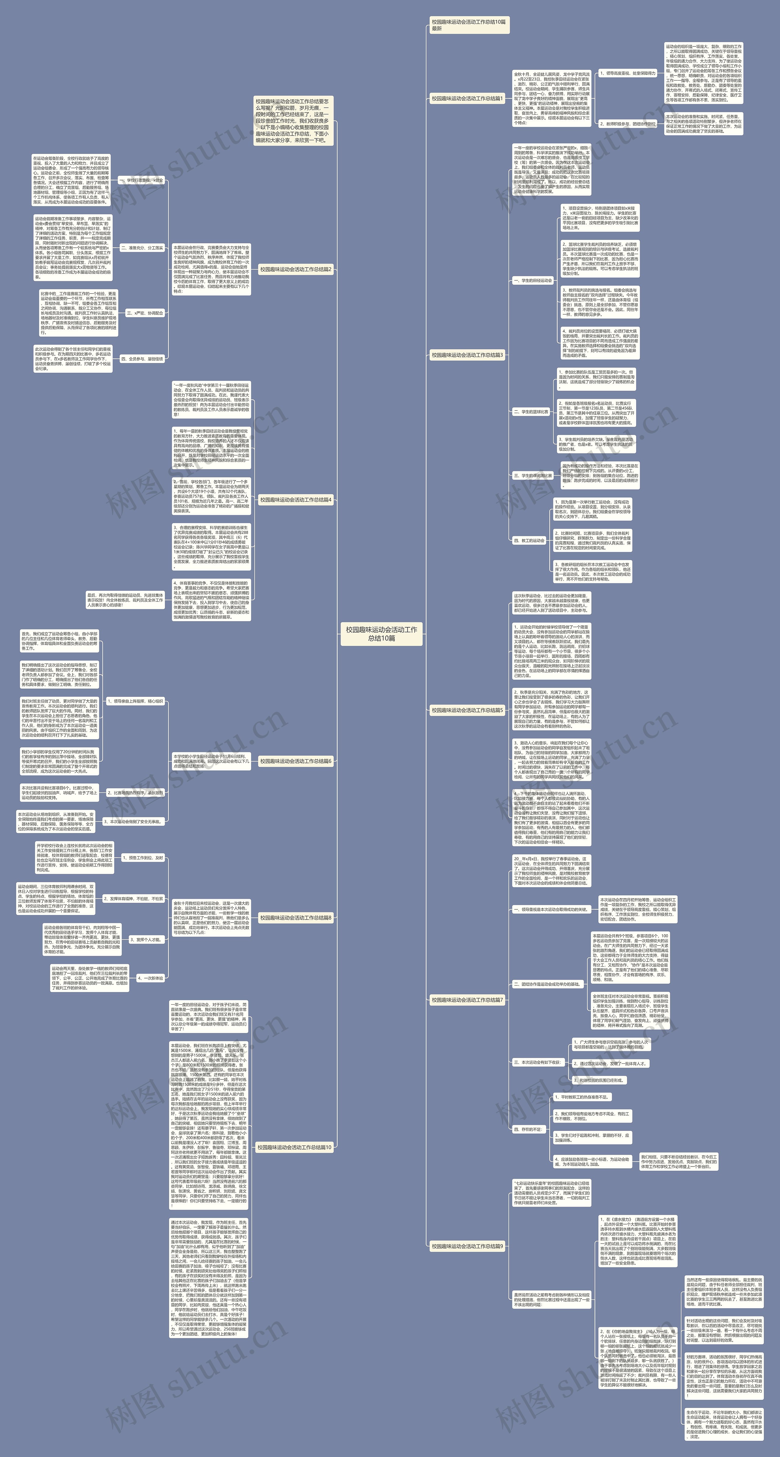 校园趣味运动会活动工作总结10篇思维导图
