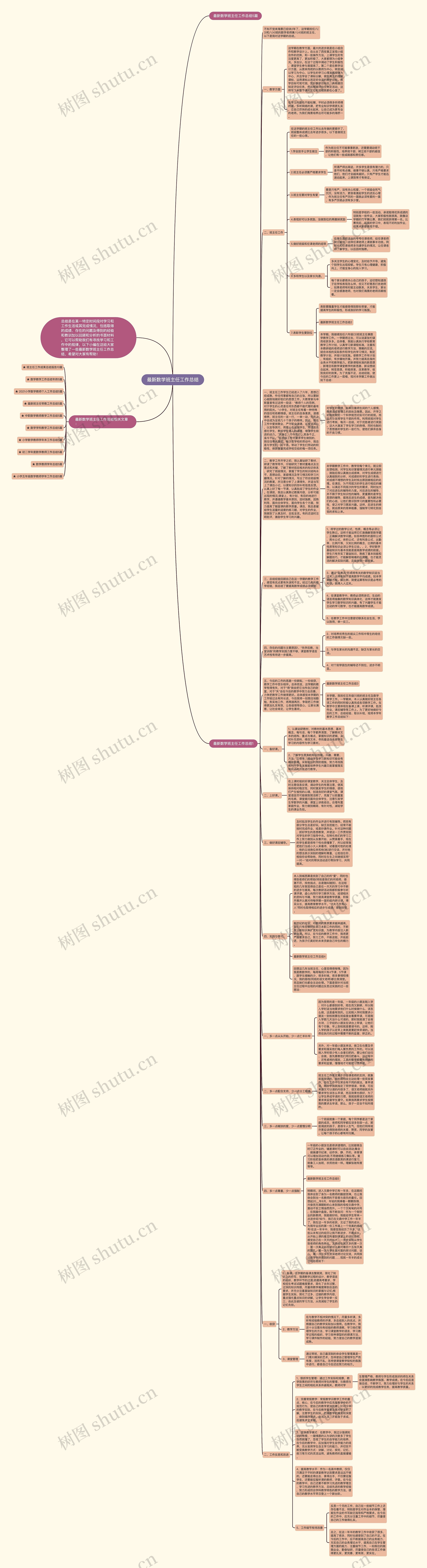 最新数学班主任工作总结 最新数学班主任工作总结