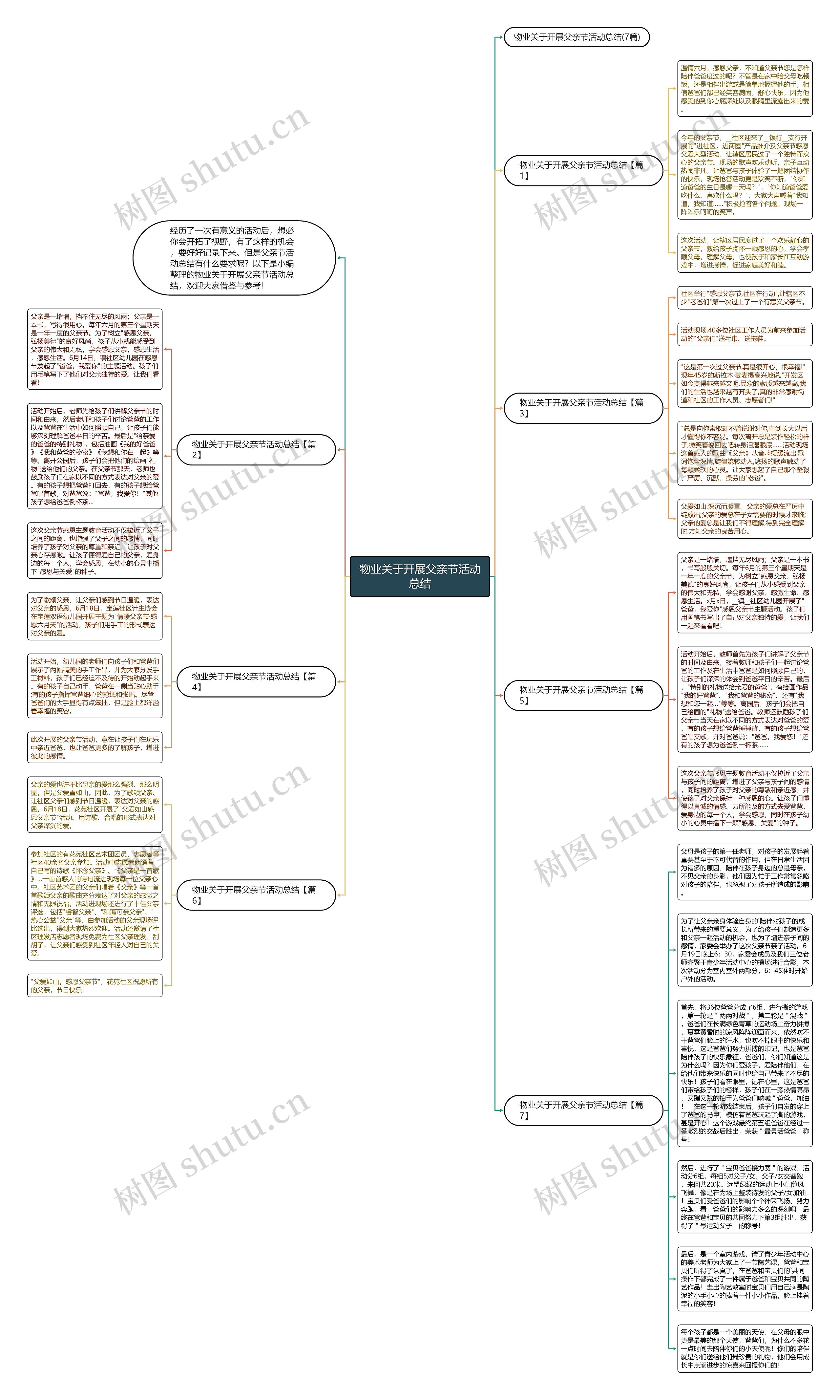 物业关于开展父亲节活动总结思维导图