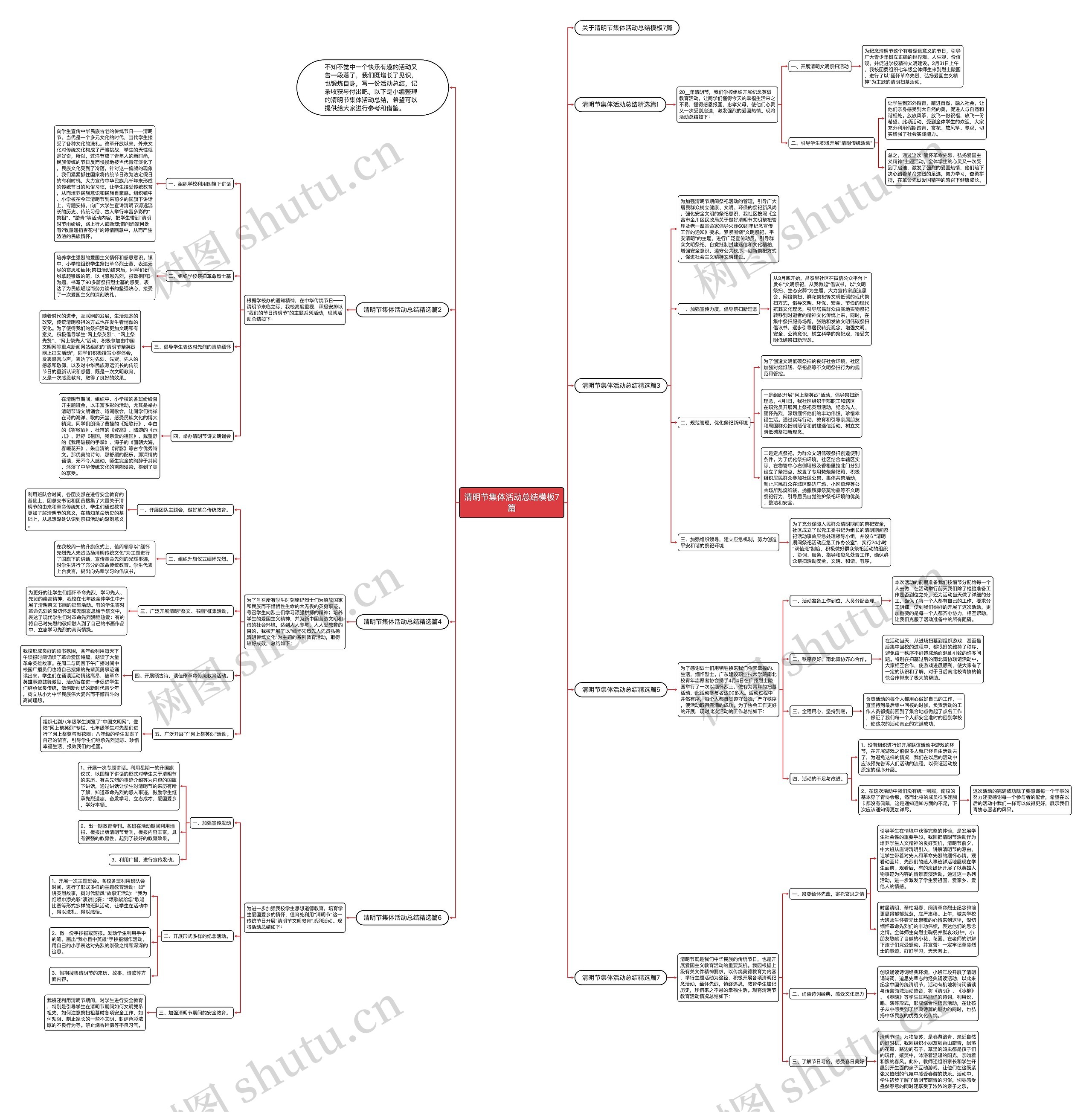 清明节集体活动总结7篇思维导图