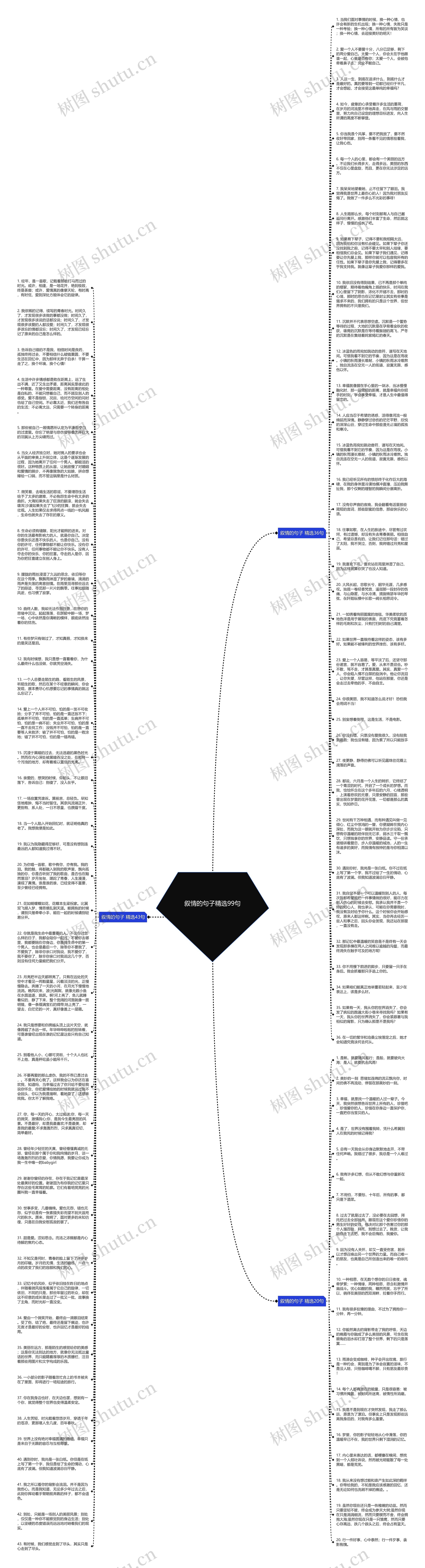 叙情的句子精选99句思维导图
