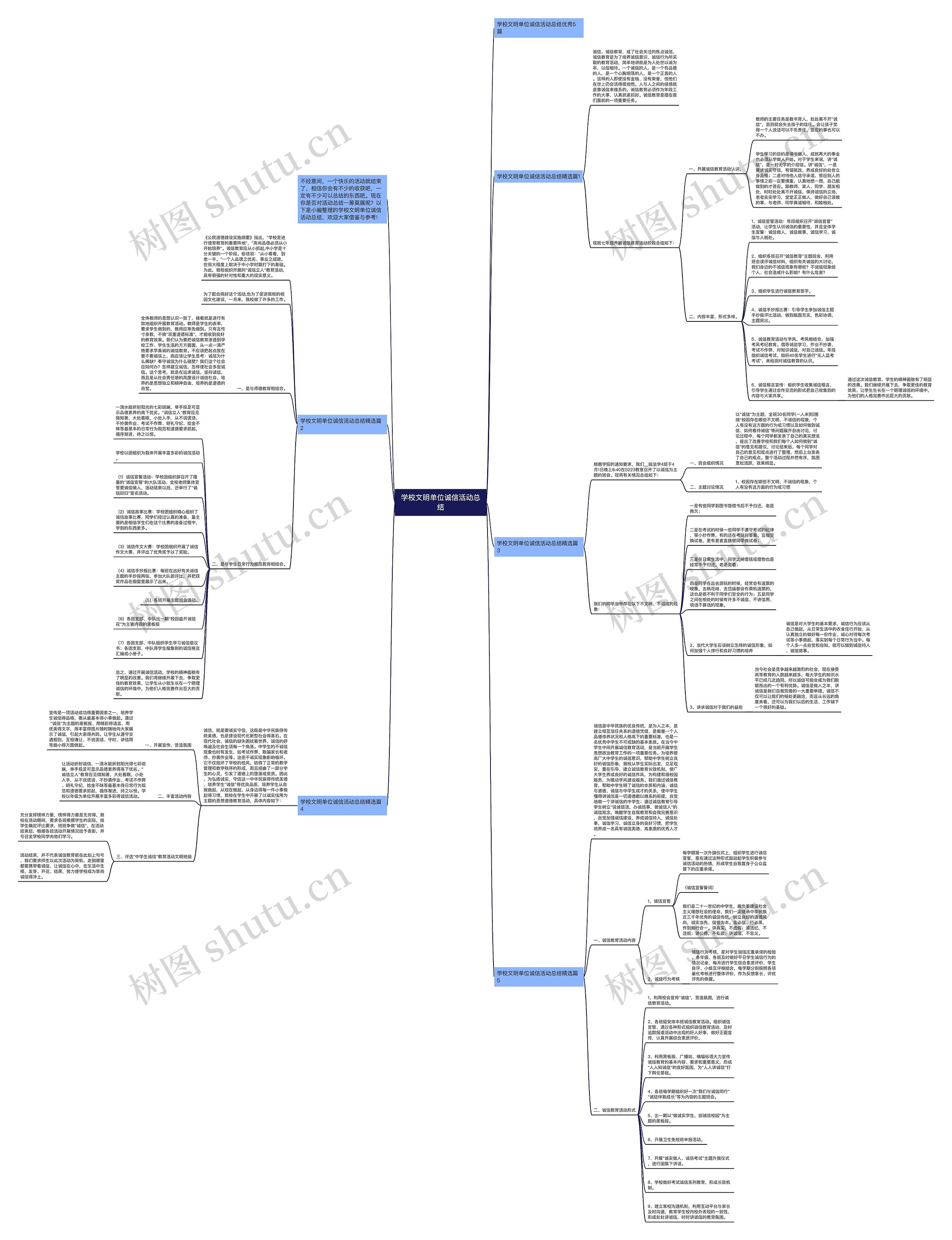 学校文明单位诚信活动总结思维导图
