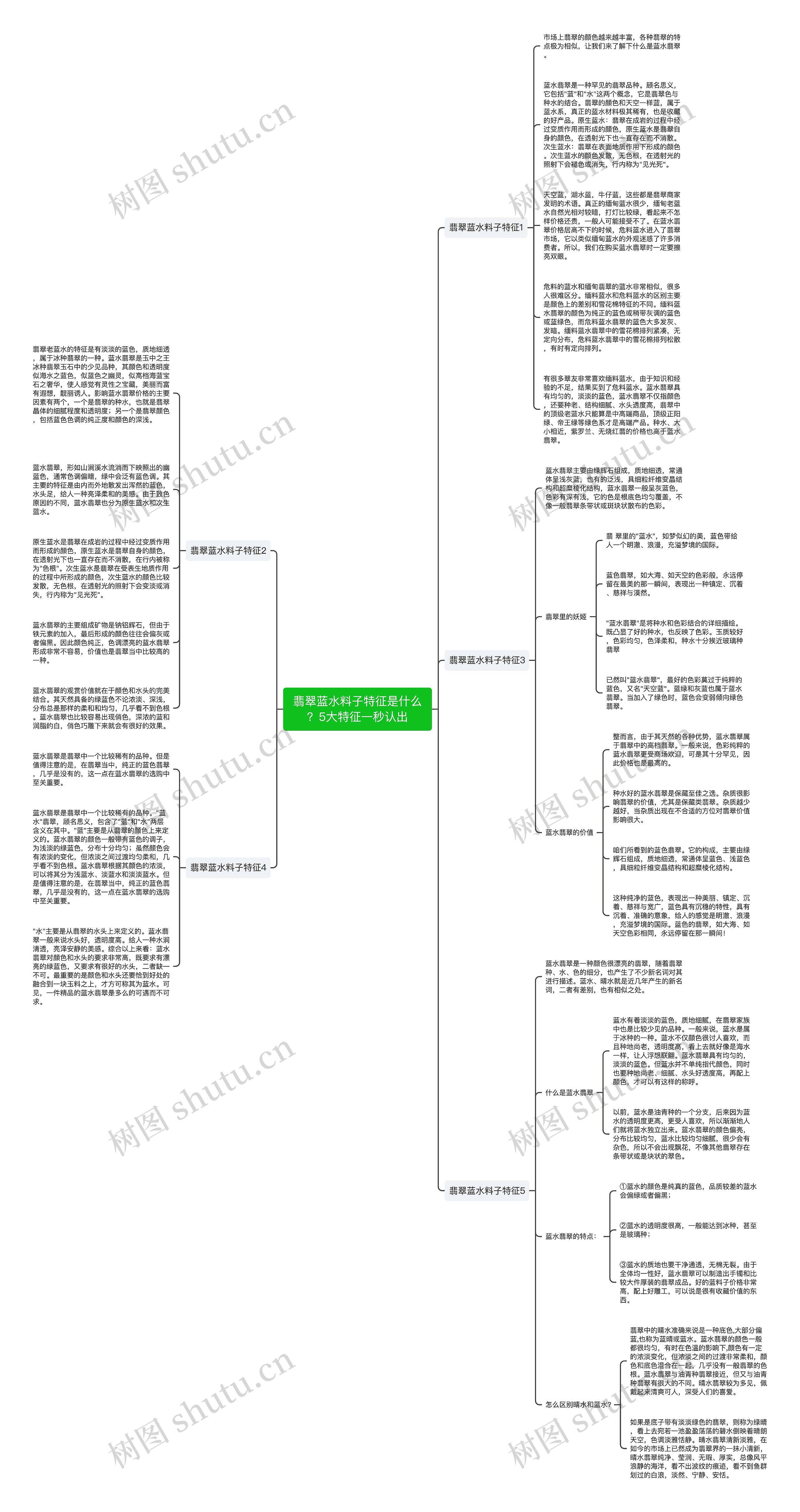 翡翠蓝水料子特征是什么？5大特征一秒认出思维导图