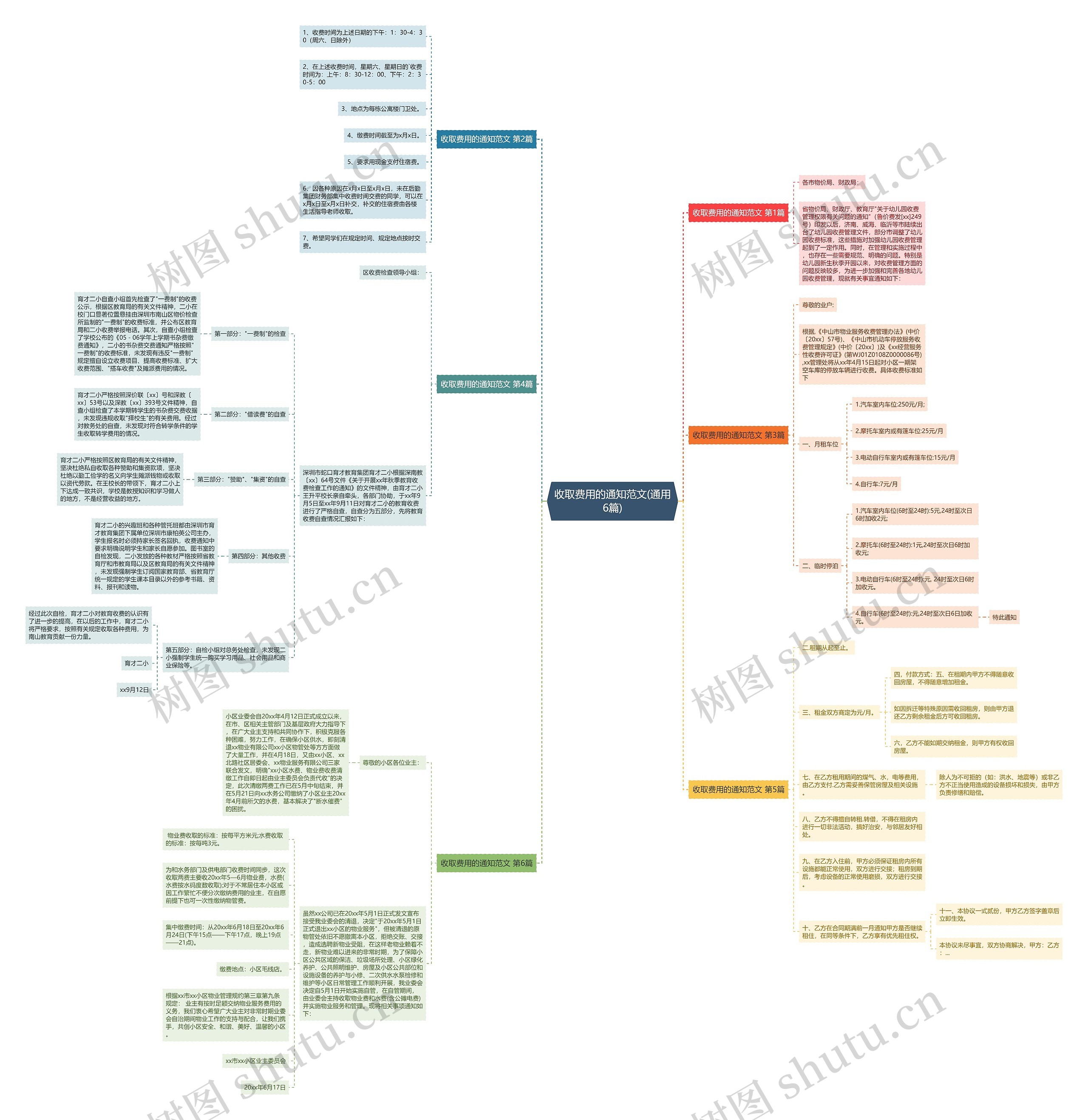 收取费用的通知范文(通用6篇)思维导图