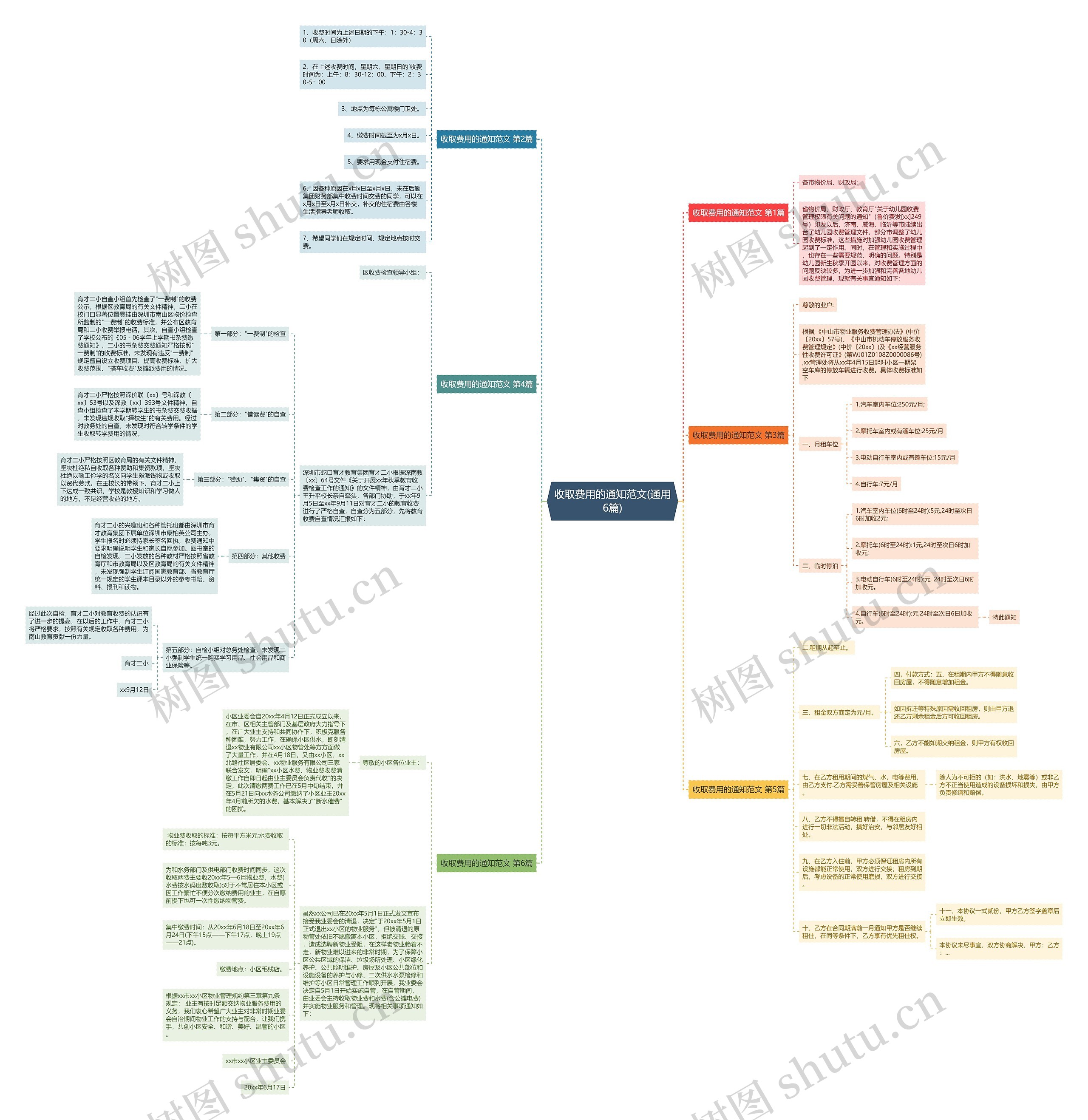 收取费用的通知范文(通用6篇) 收取费用的通知范文(通用6篇)