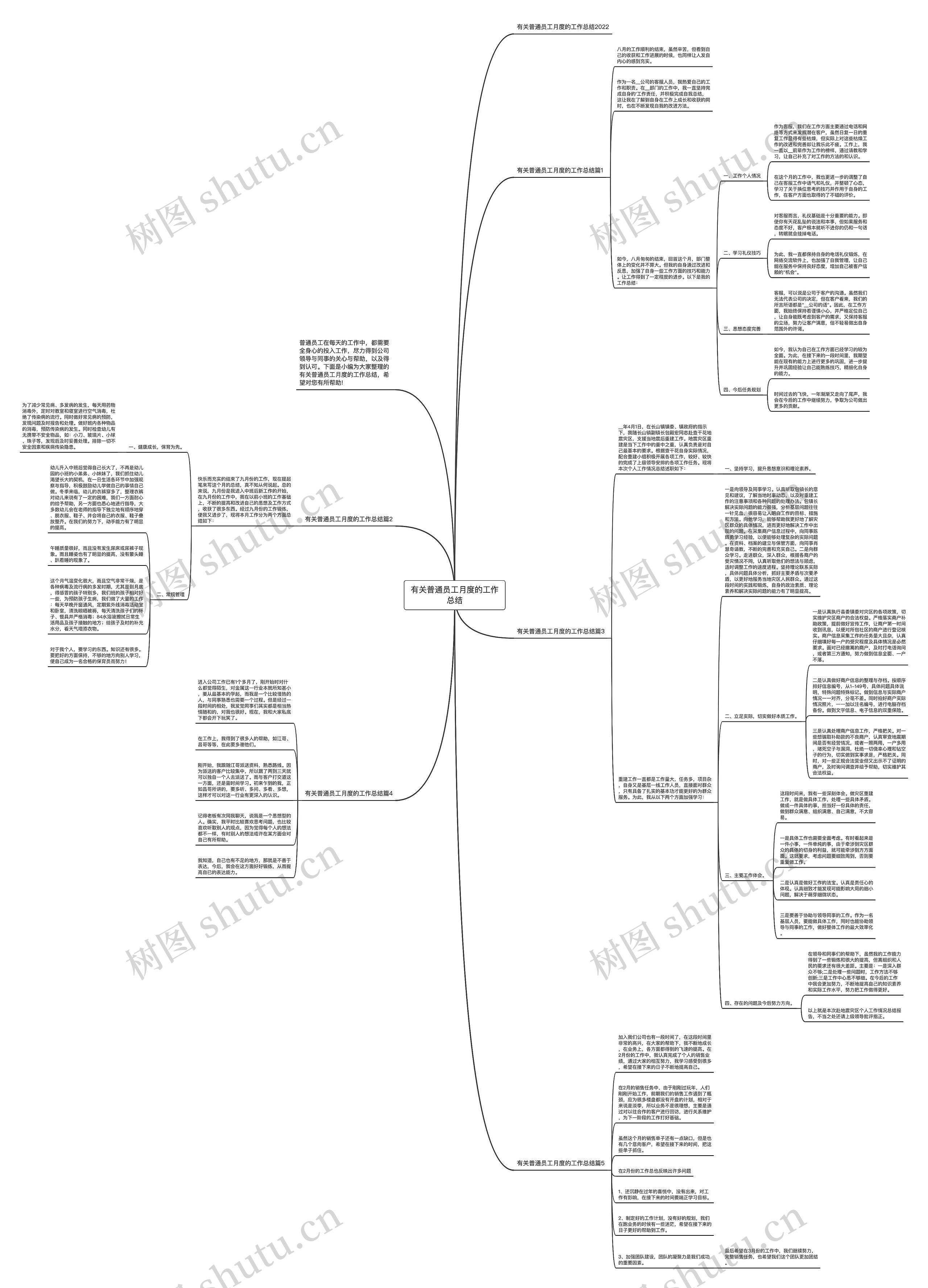 有关普通员工月度的工作总结思维导图高清图 有关普通员工月度的工作总结思维导图