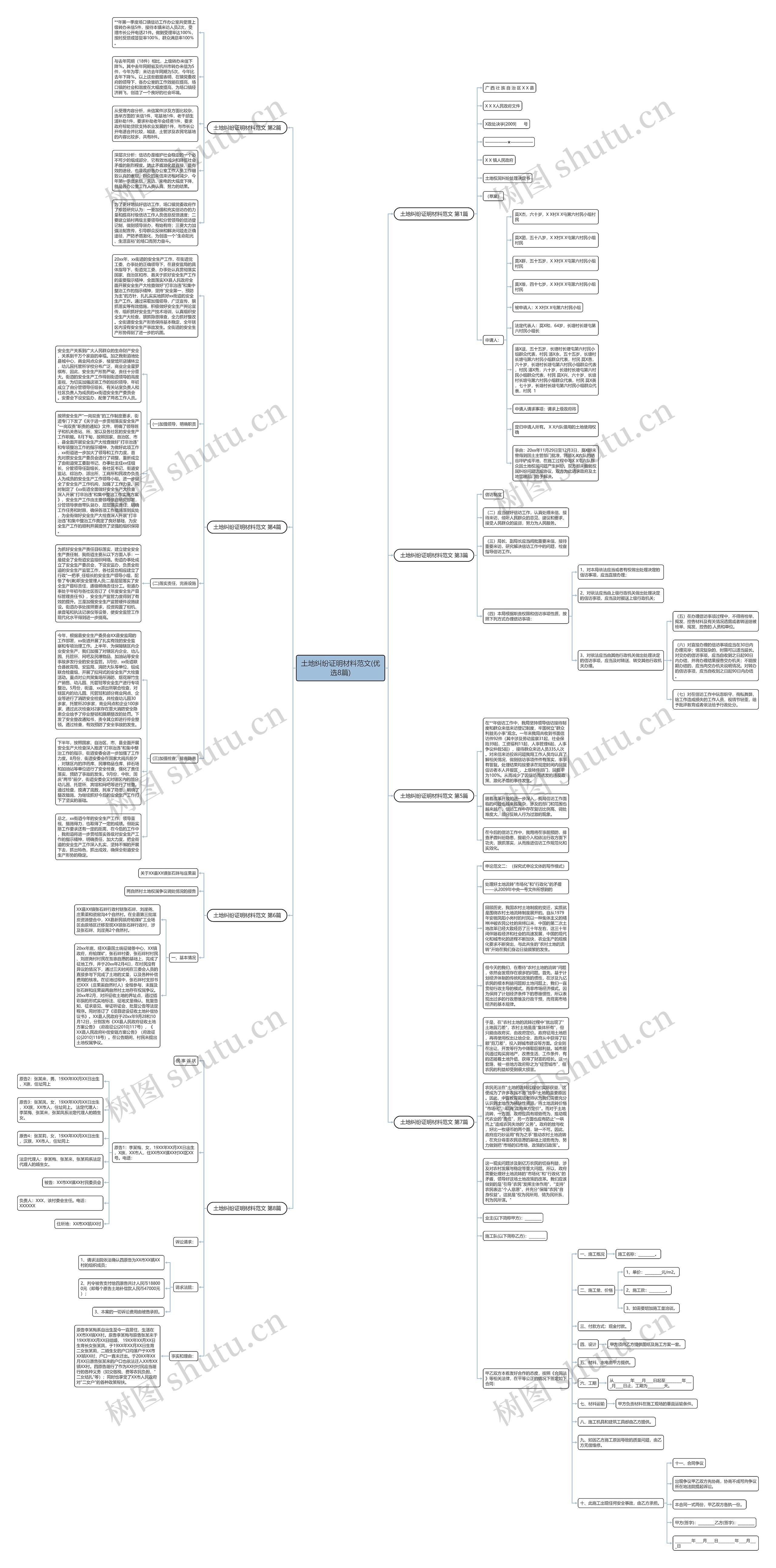 土地纠纷证明材料范文(优选8篇)思维导图