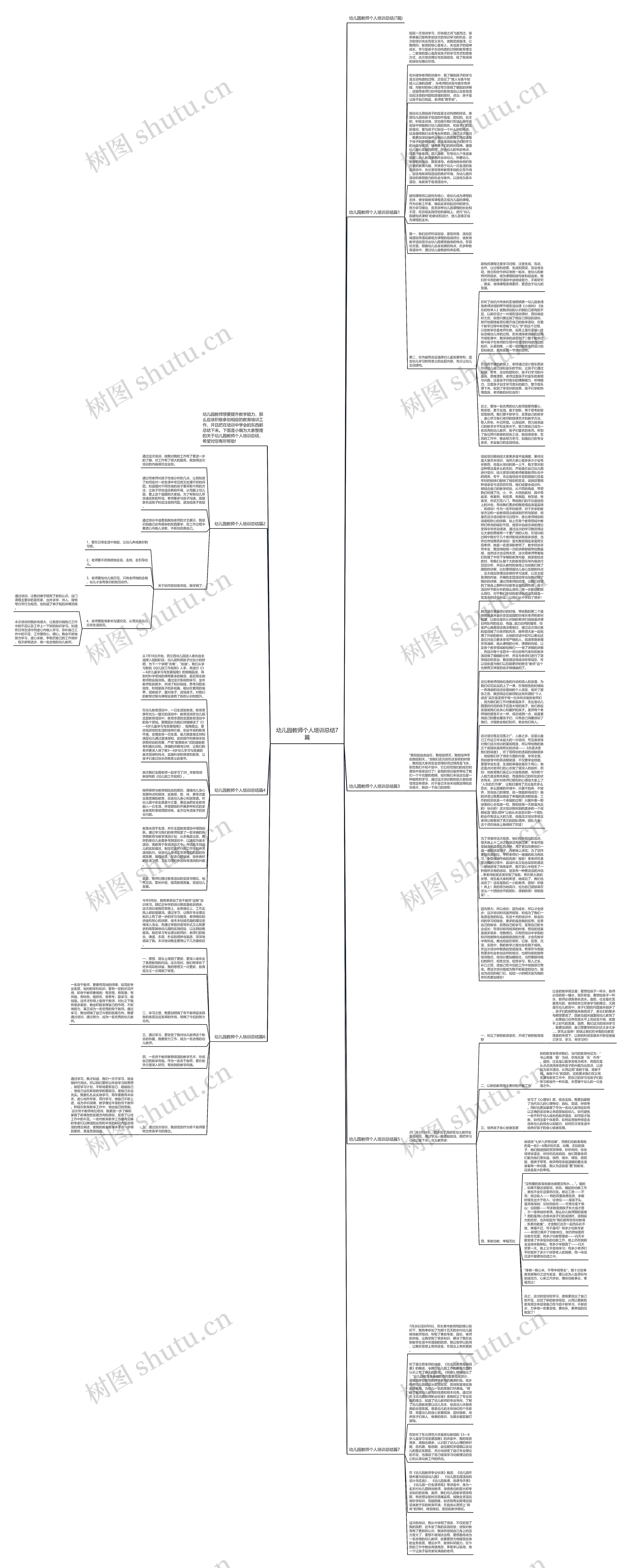 幼儿园教师个人培训总结7篇思维导图