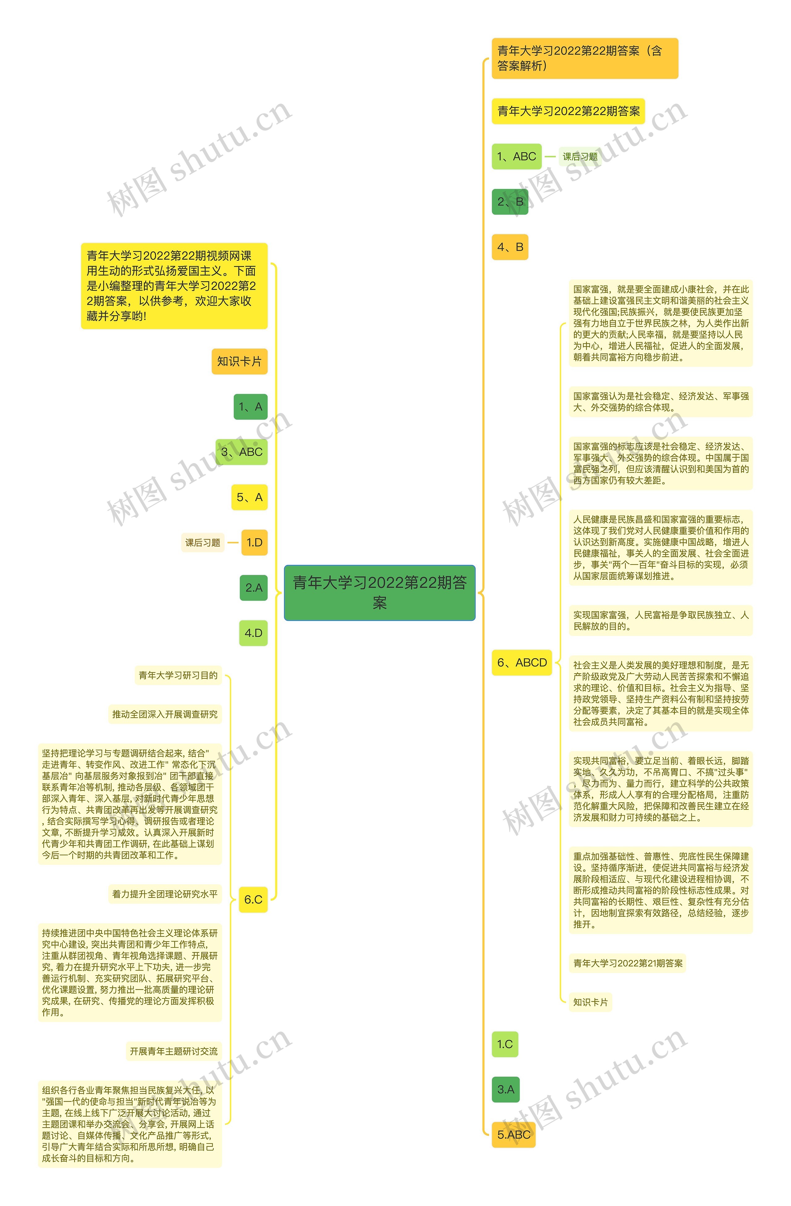 青年大学习2022第22期答案