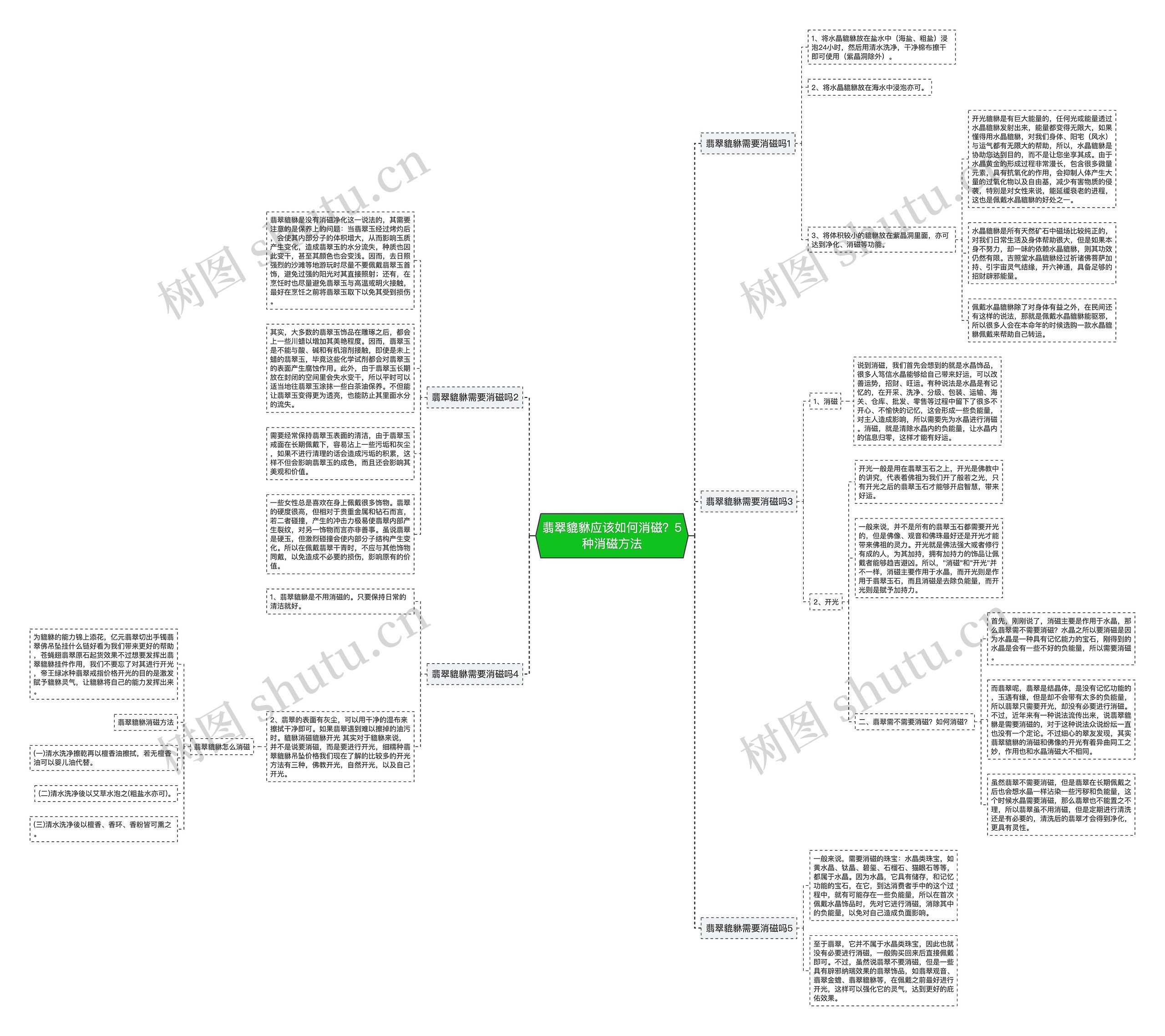 翡翠貔貅应该如何消磁？5种消磁方法思维导图