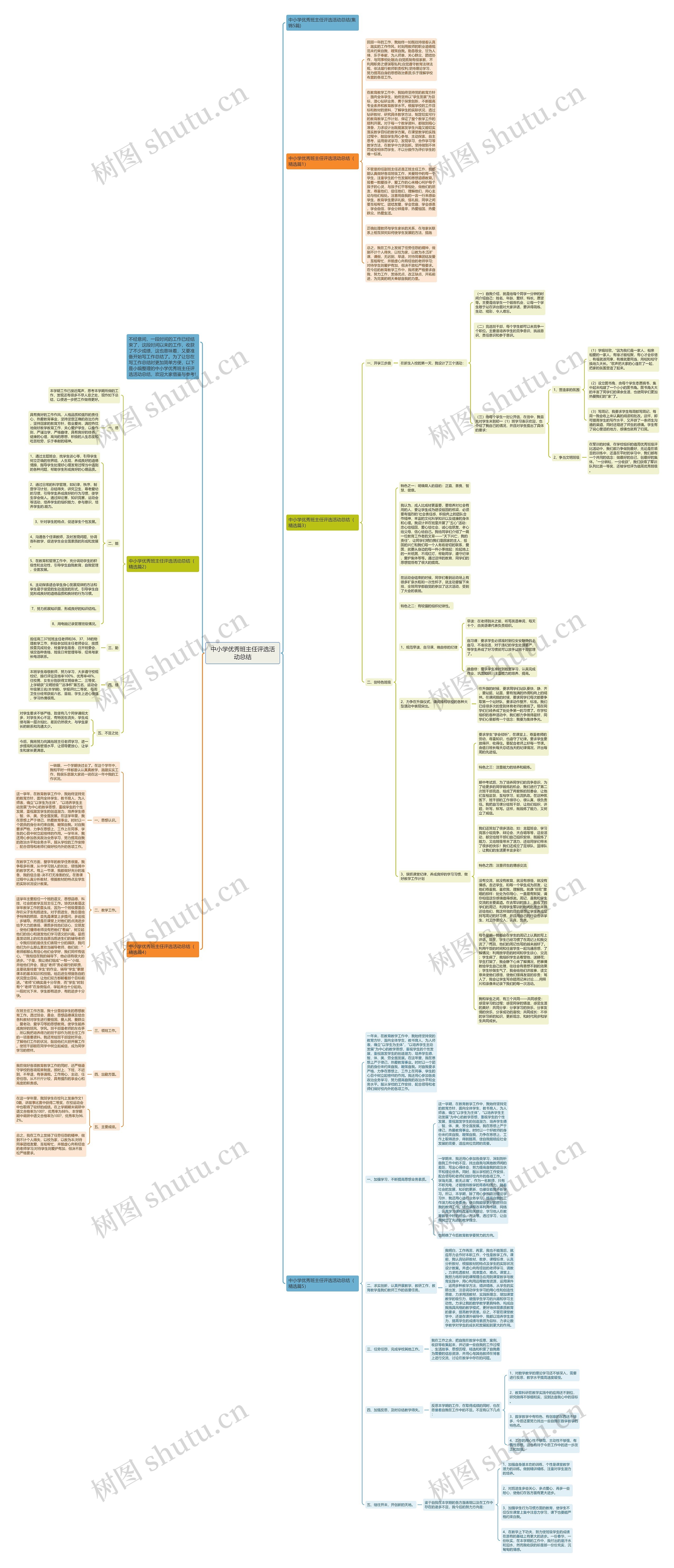 中小学优秀班主任评选活动总结思维导图