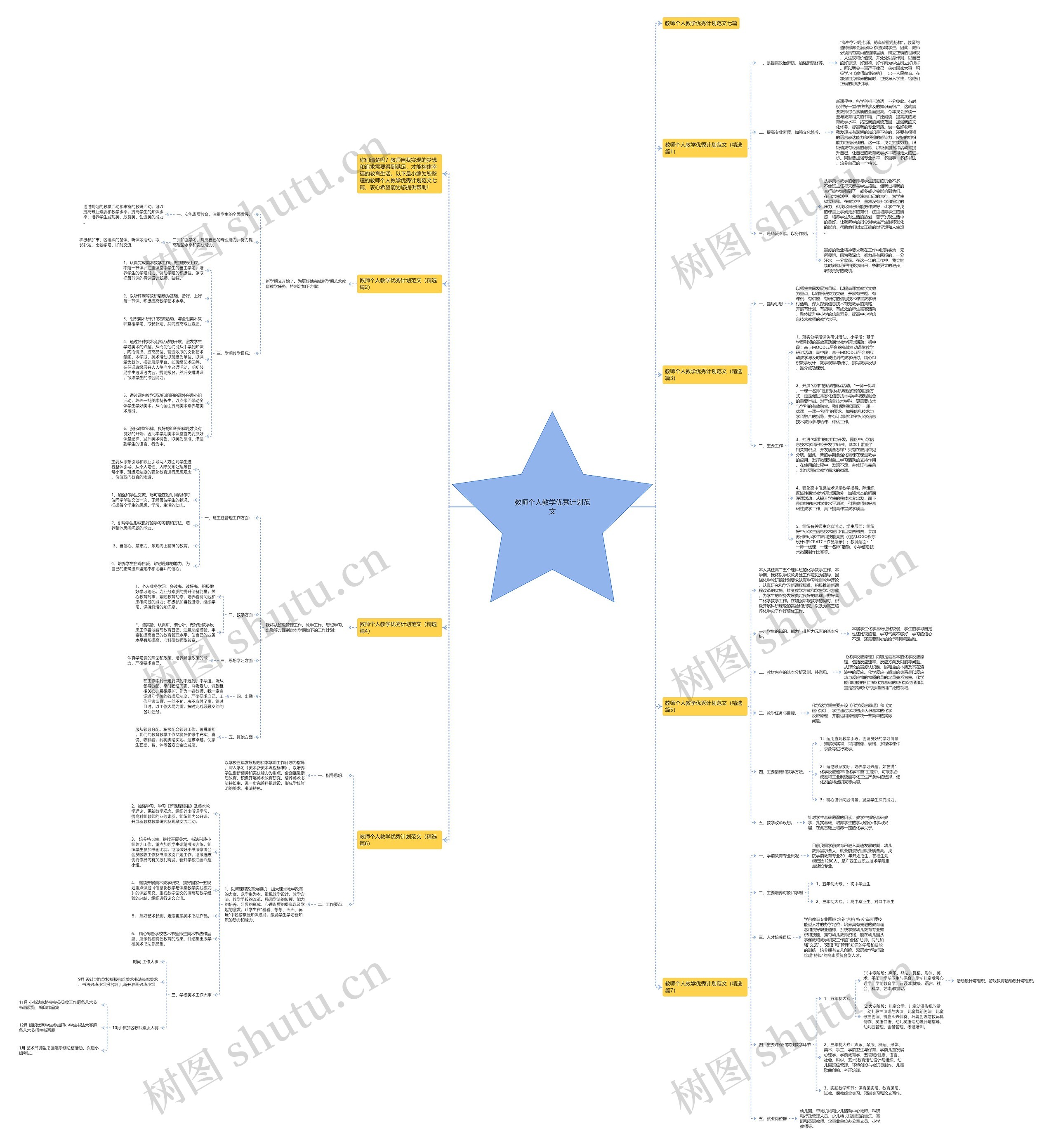 教师个人教学优秀计划范文思维导图
