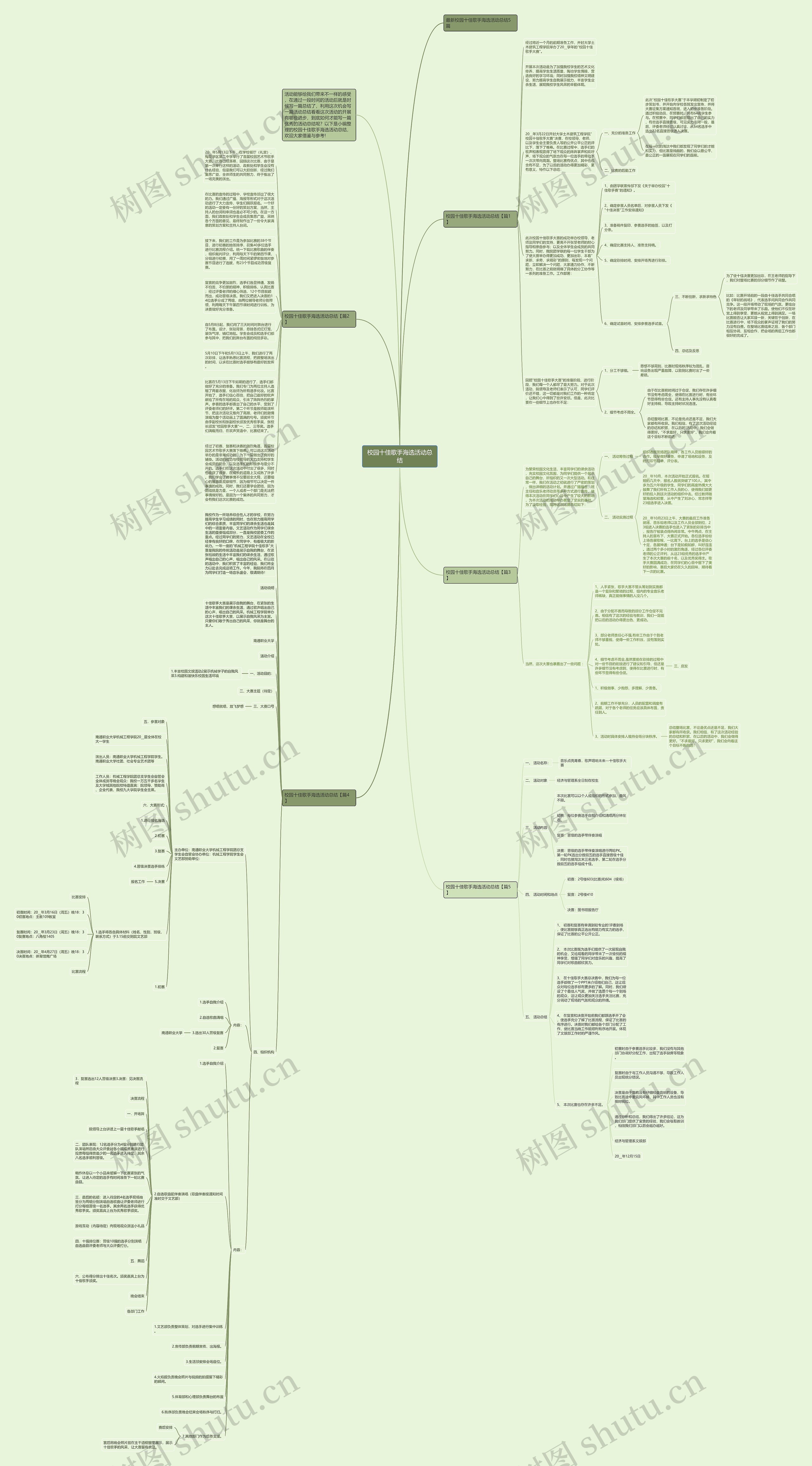 校园十佳歌手海选活动总结思维导图