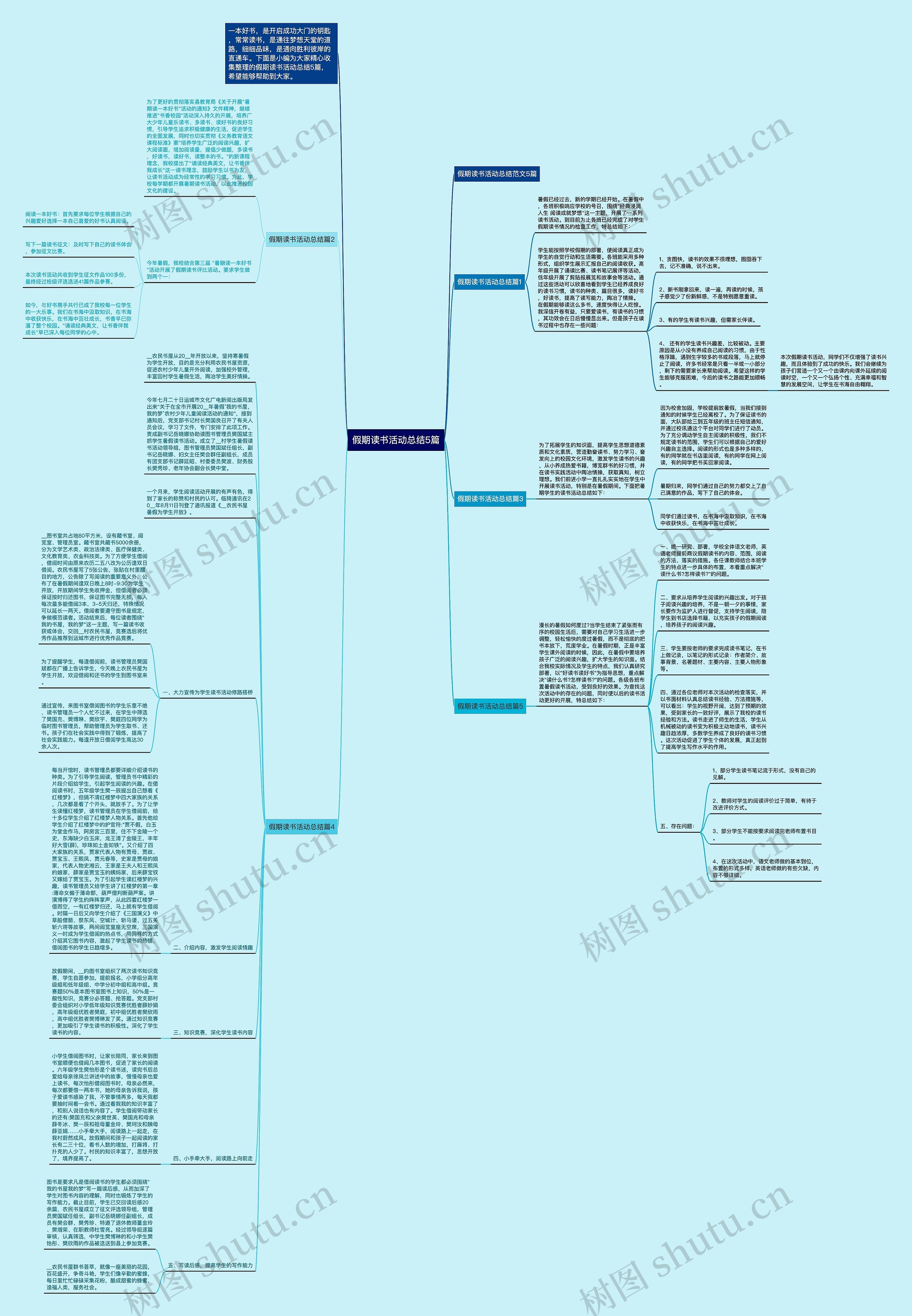 假期读书活动总结5篇思维导图