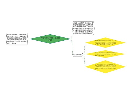 有证书的翡翠就一定是真的吗