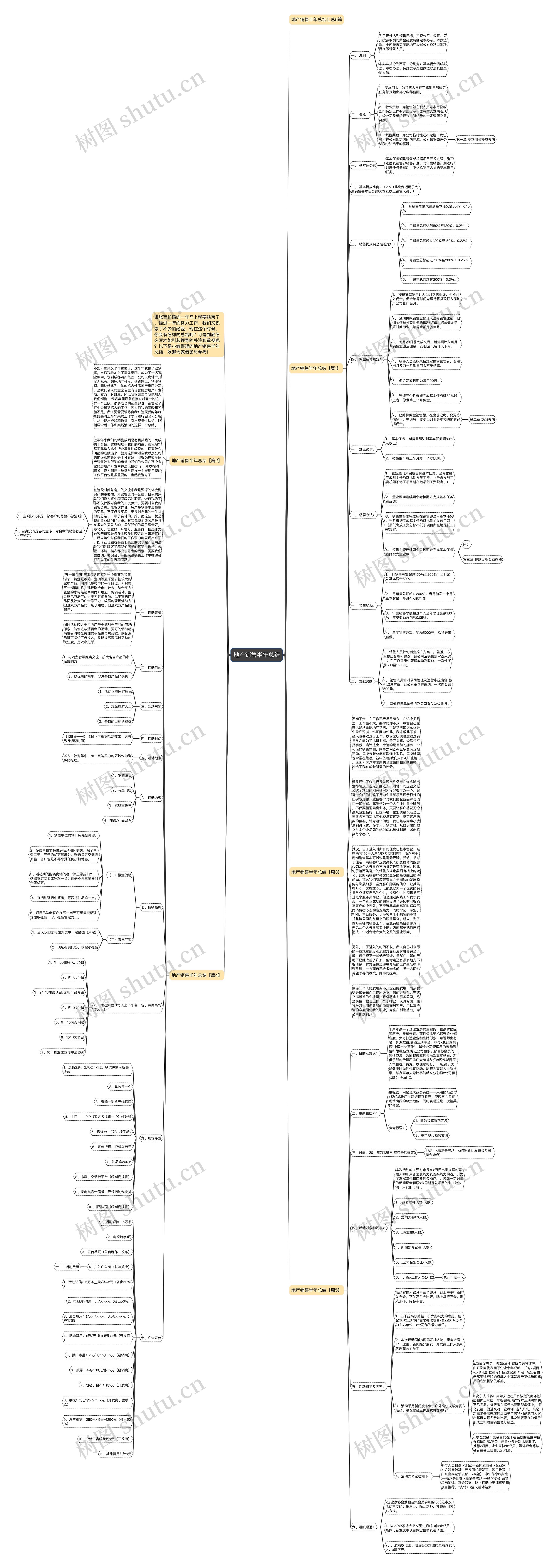 地产销售半年总结思维导图