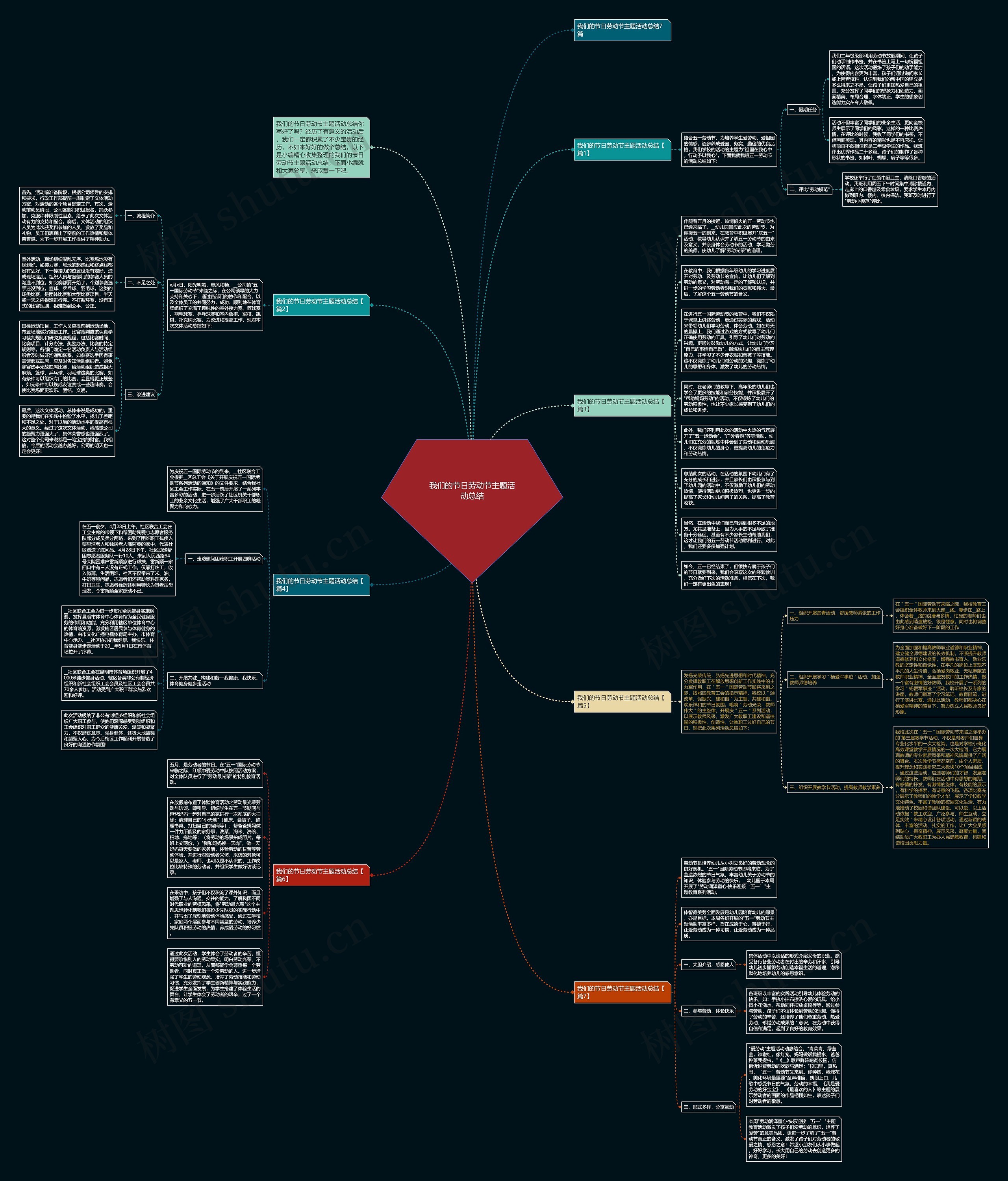 我们的节日劳动节主题活动总结思维导图