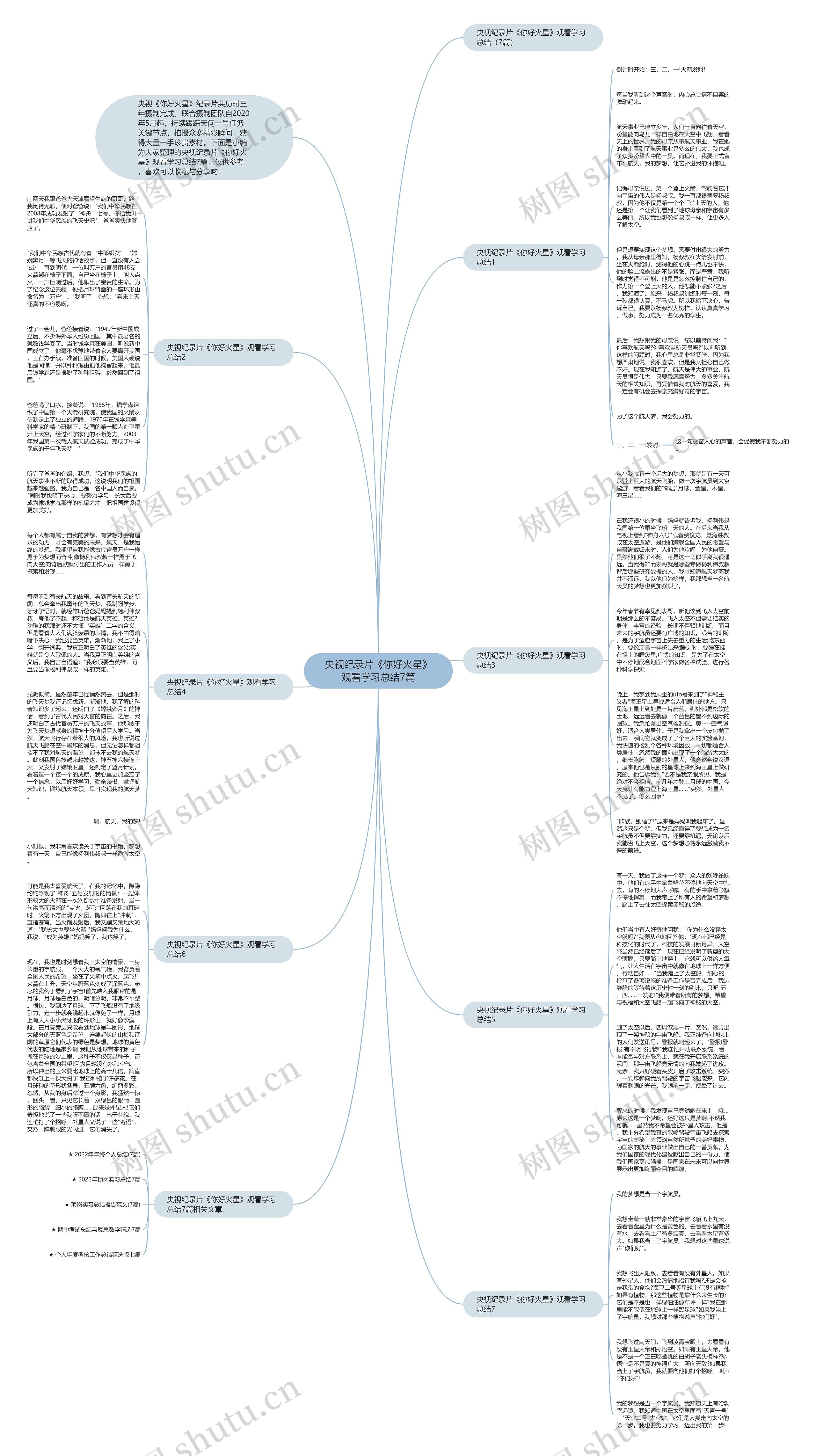 央视纪录片《你好火星》观看学习总结7篇思维导图
