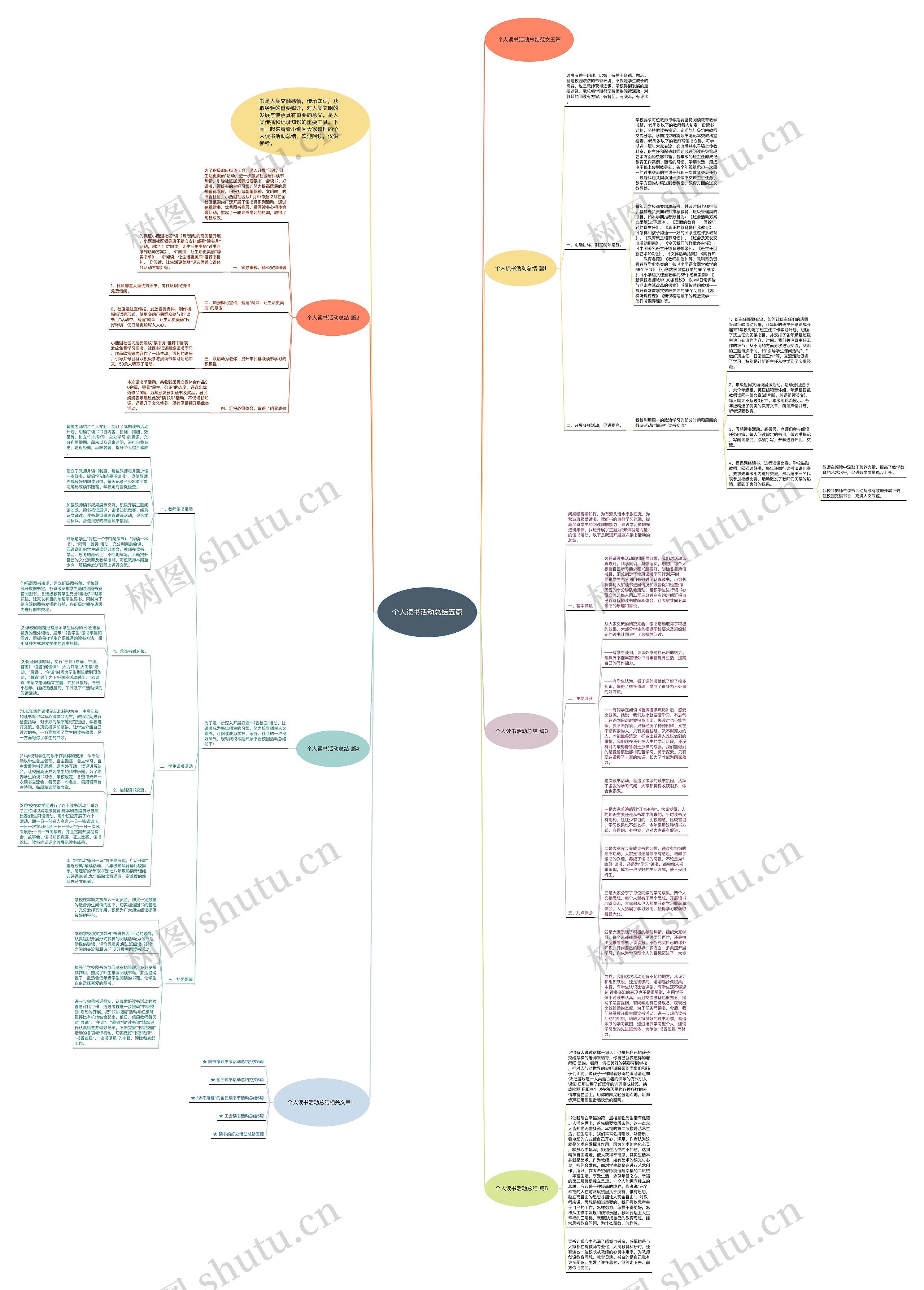 个人读书活动总结五篇思维导图
