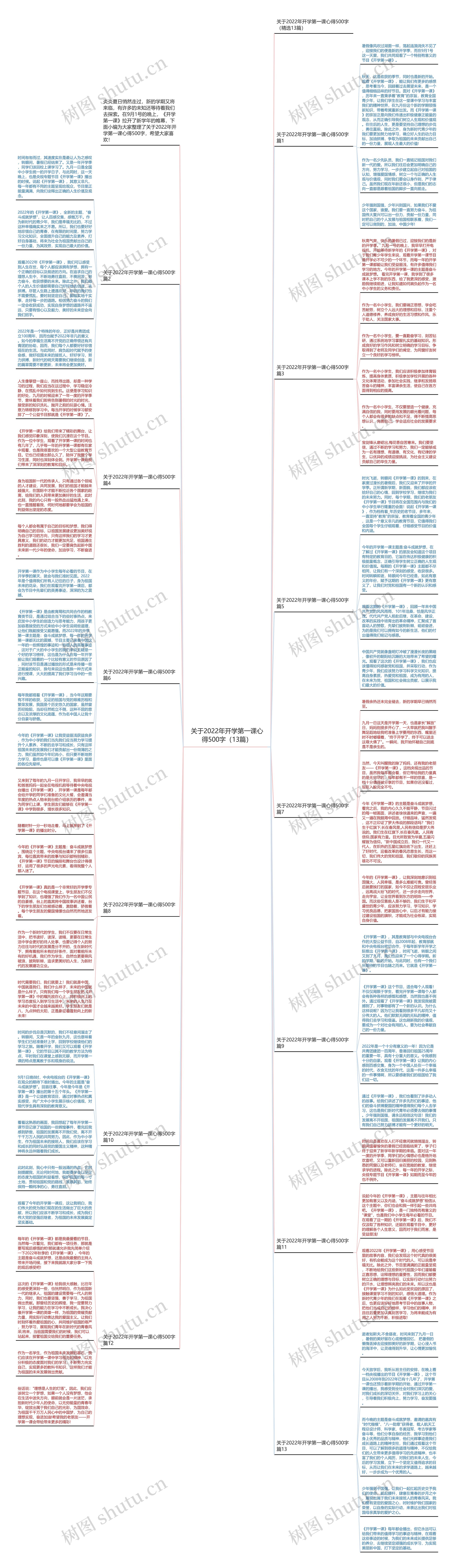 关于2022年开学第一课心得500字（13篇）思维导图