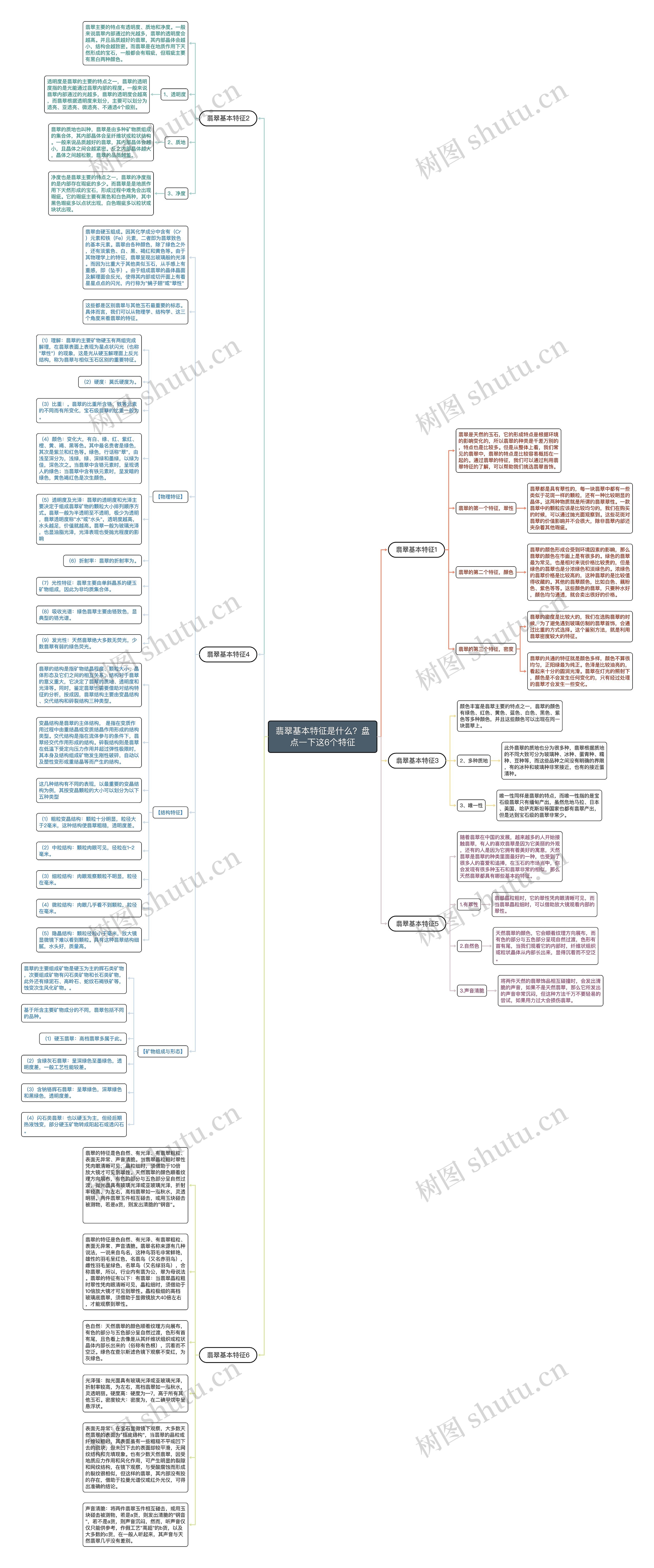 翡翠基本特征是什么？盘点一下这6个特征思维导图
