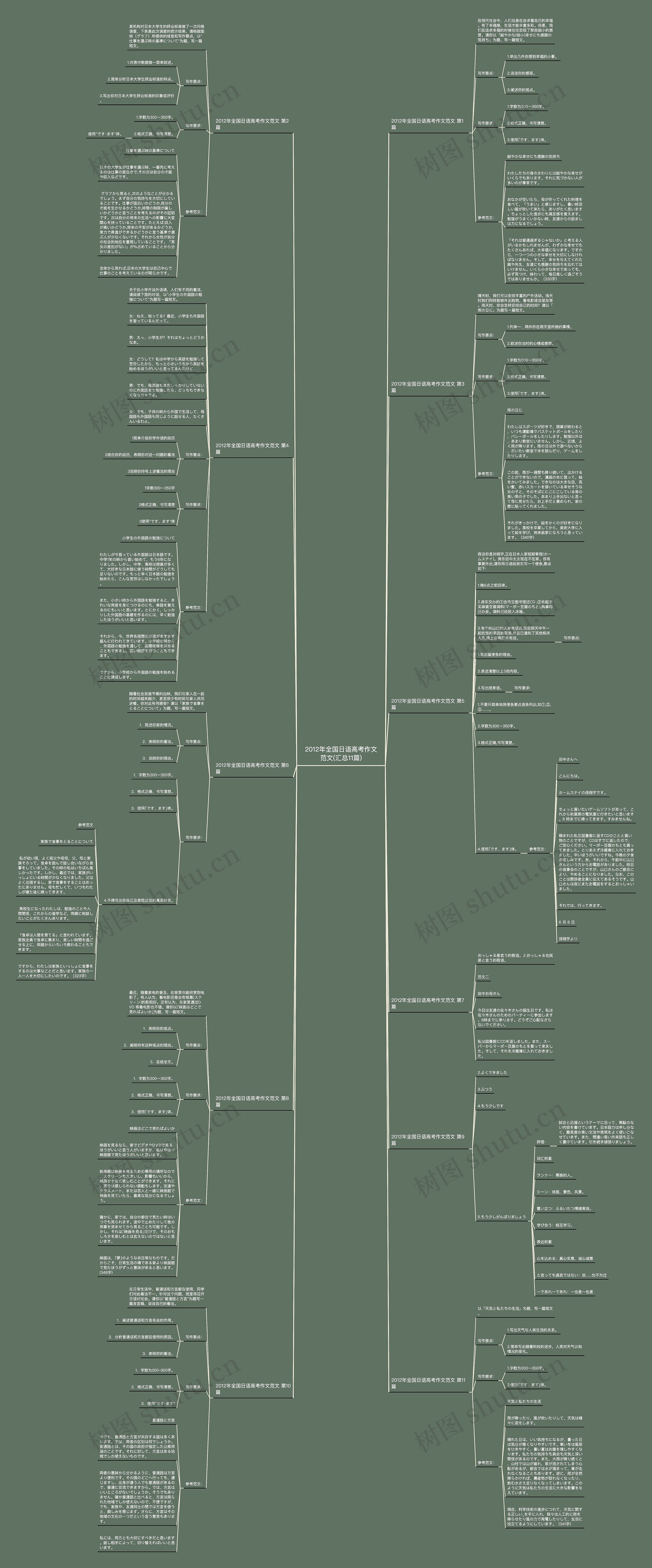 2012年全国日语高考作文范文(汇总11篇) 2012年全国日语高考作文范文(汇总11篇)