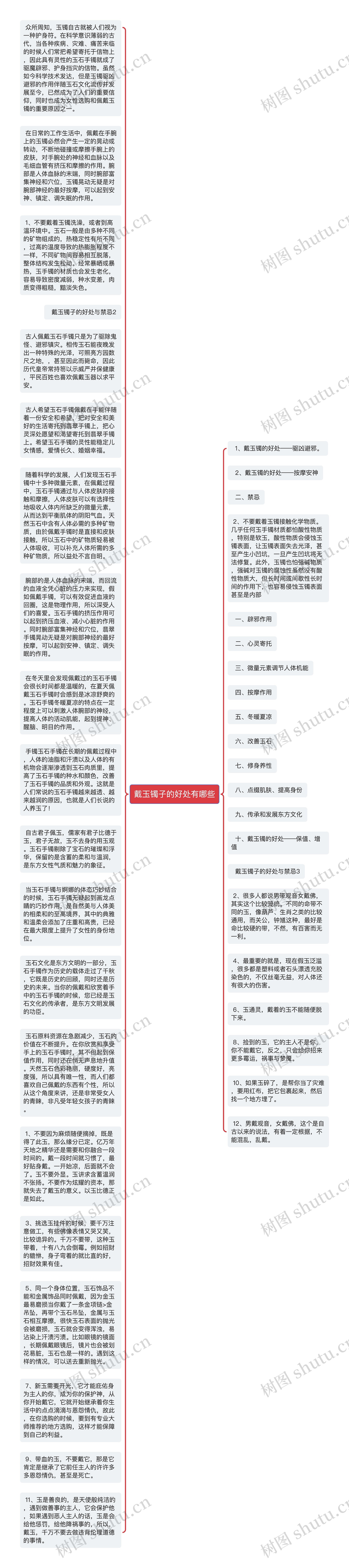 戴玉镯子的好处有哪些思维导图