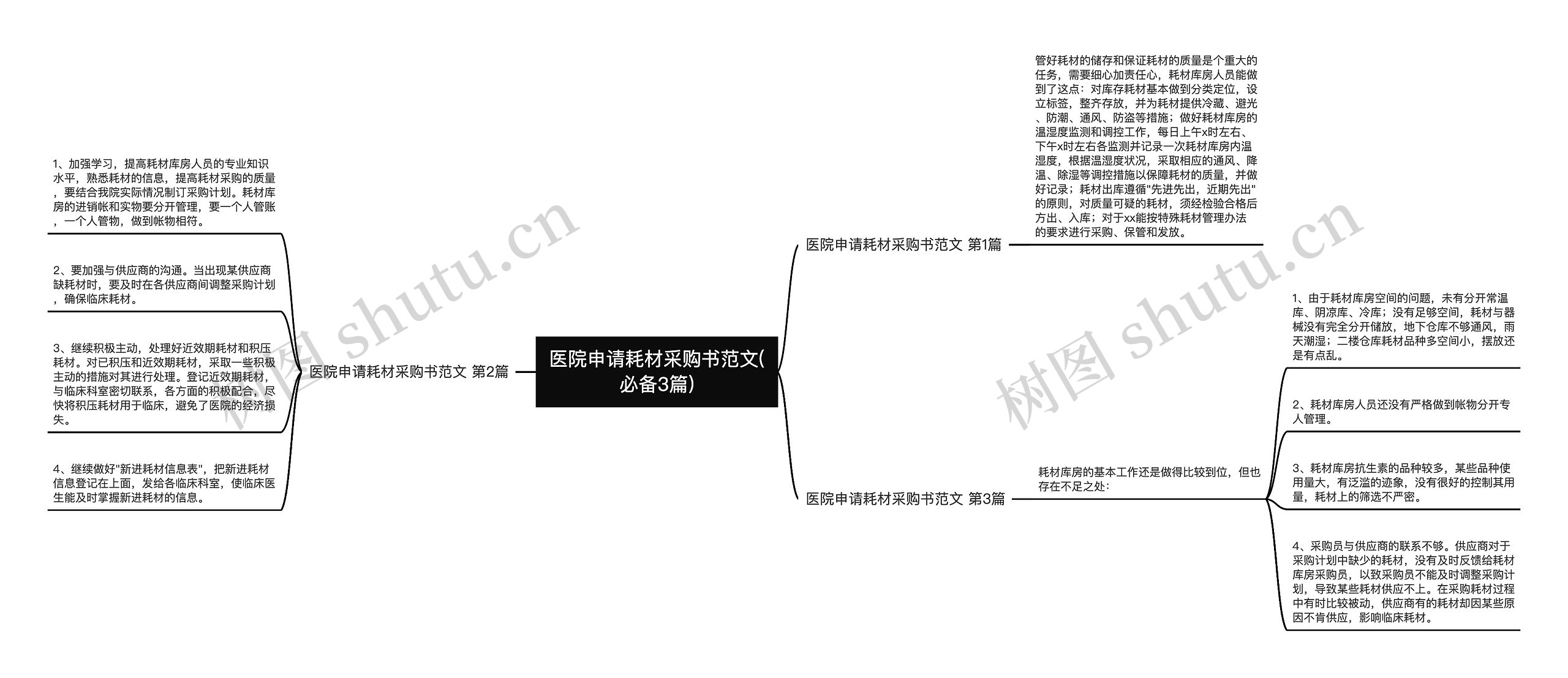 医院申请耗材采购书范文(必备3篇)思维导图