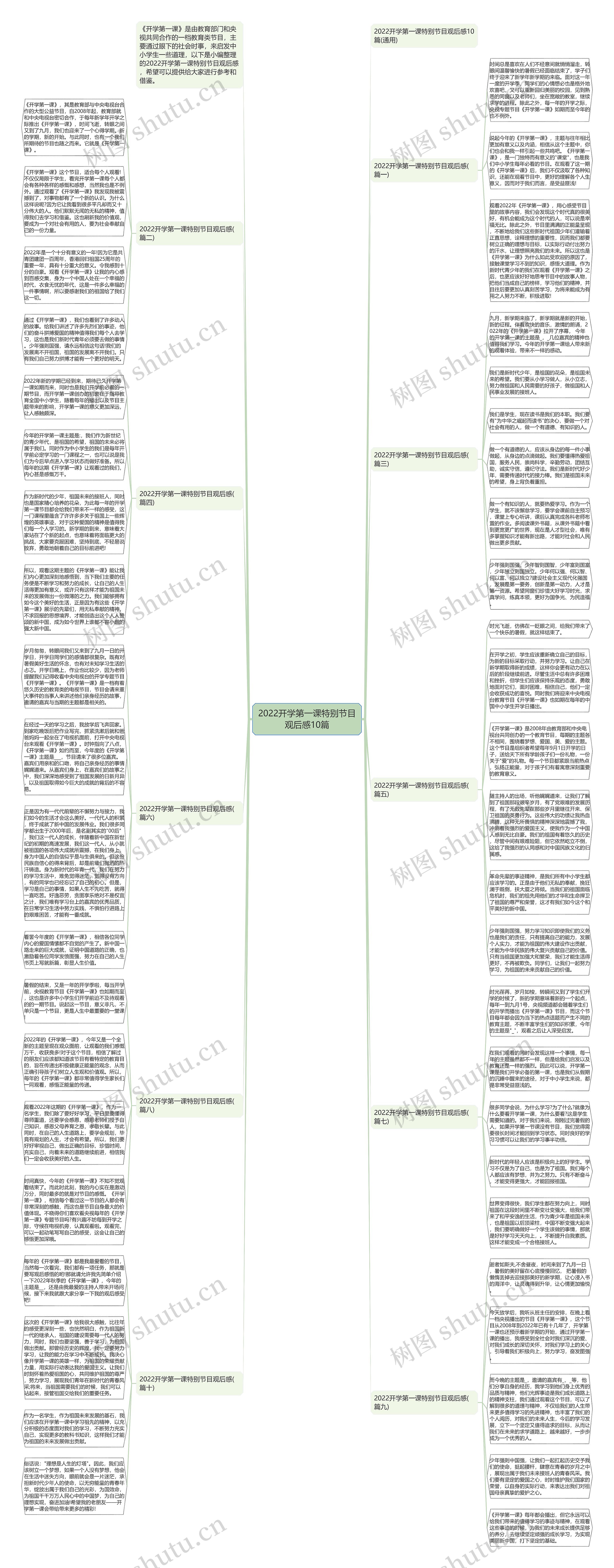 2022开学第一课特别节目观后感10篇思维导图