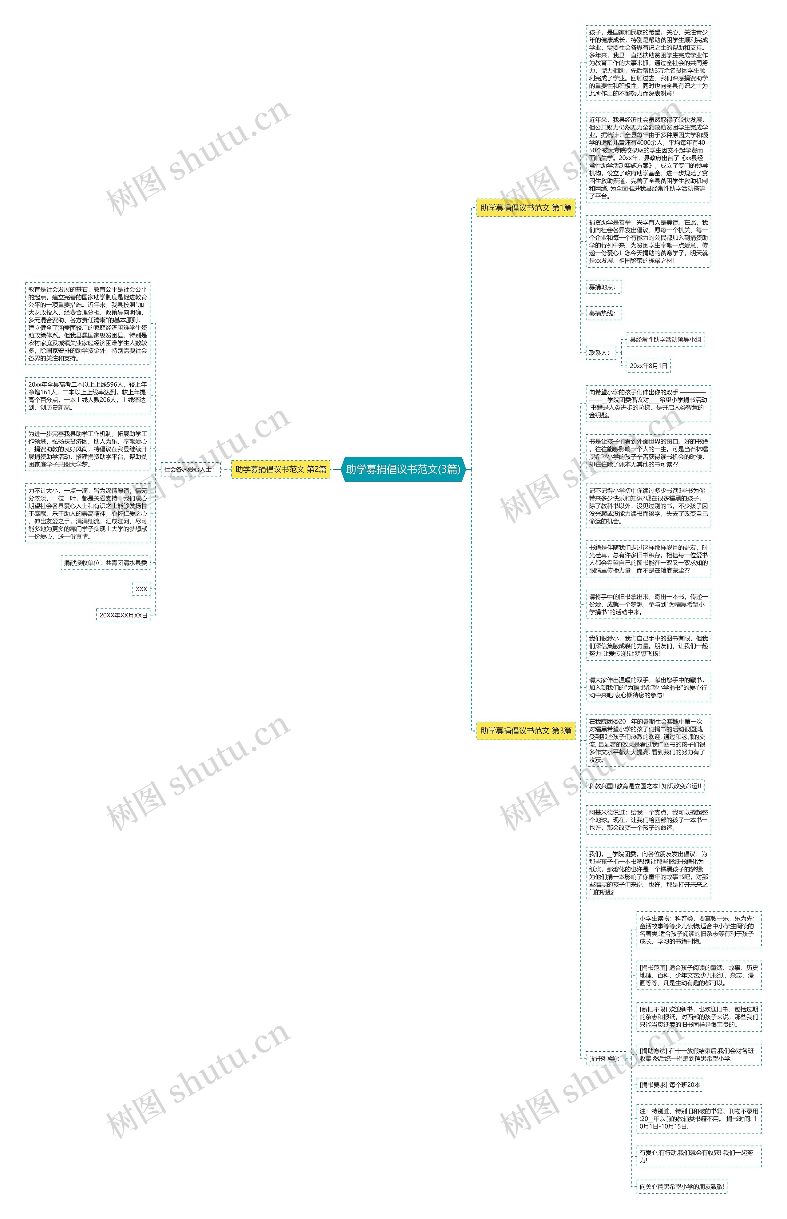 助学募捐倡议书范文(3篇)思维导图