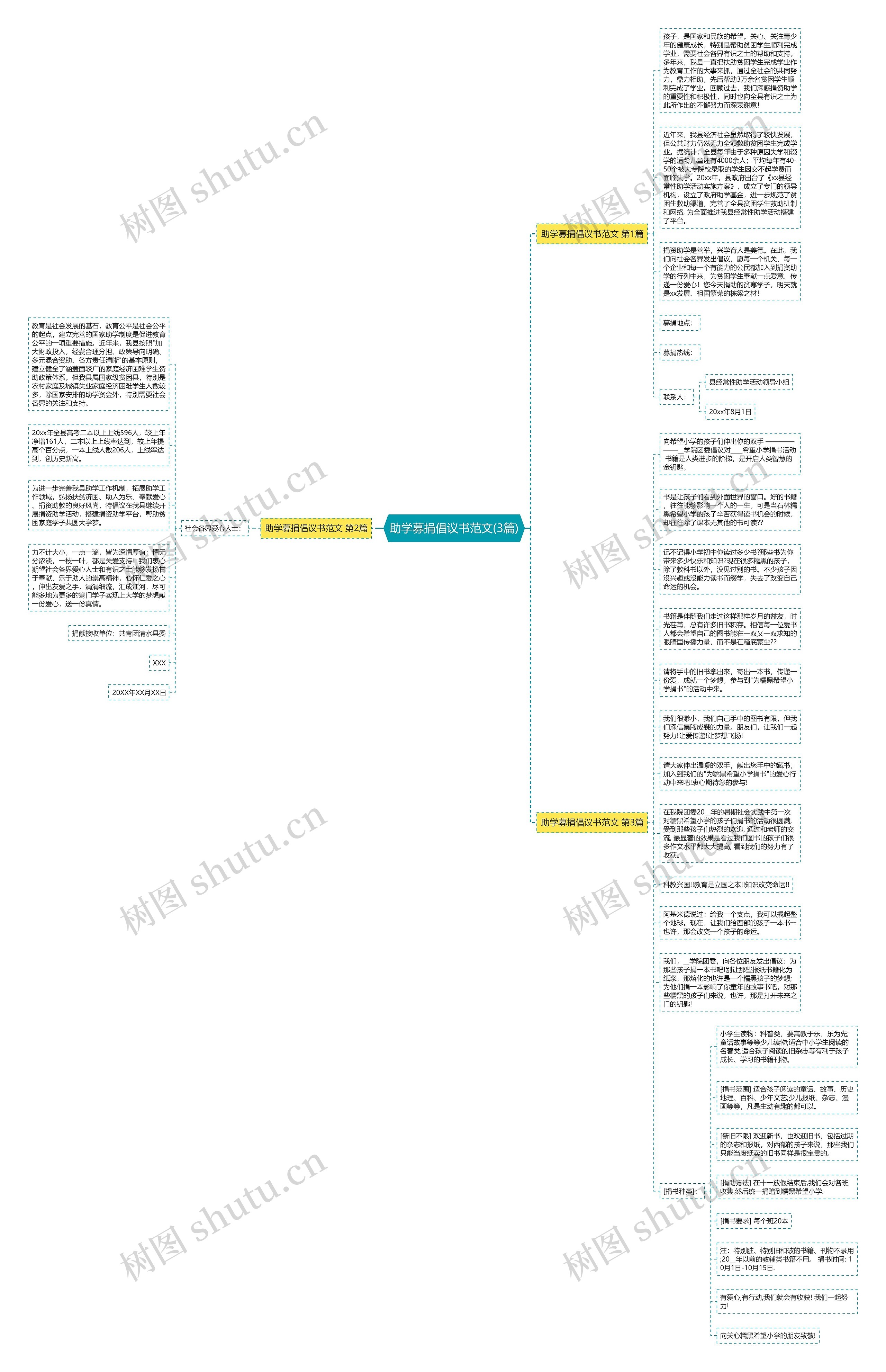 助学募捐倡议书范文(3篇)思维导图高清图 助学募捐倡议书范文(3篇)思维导图