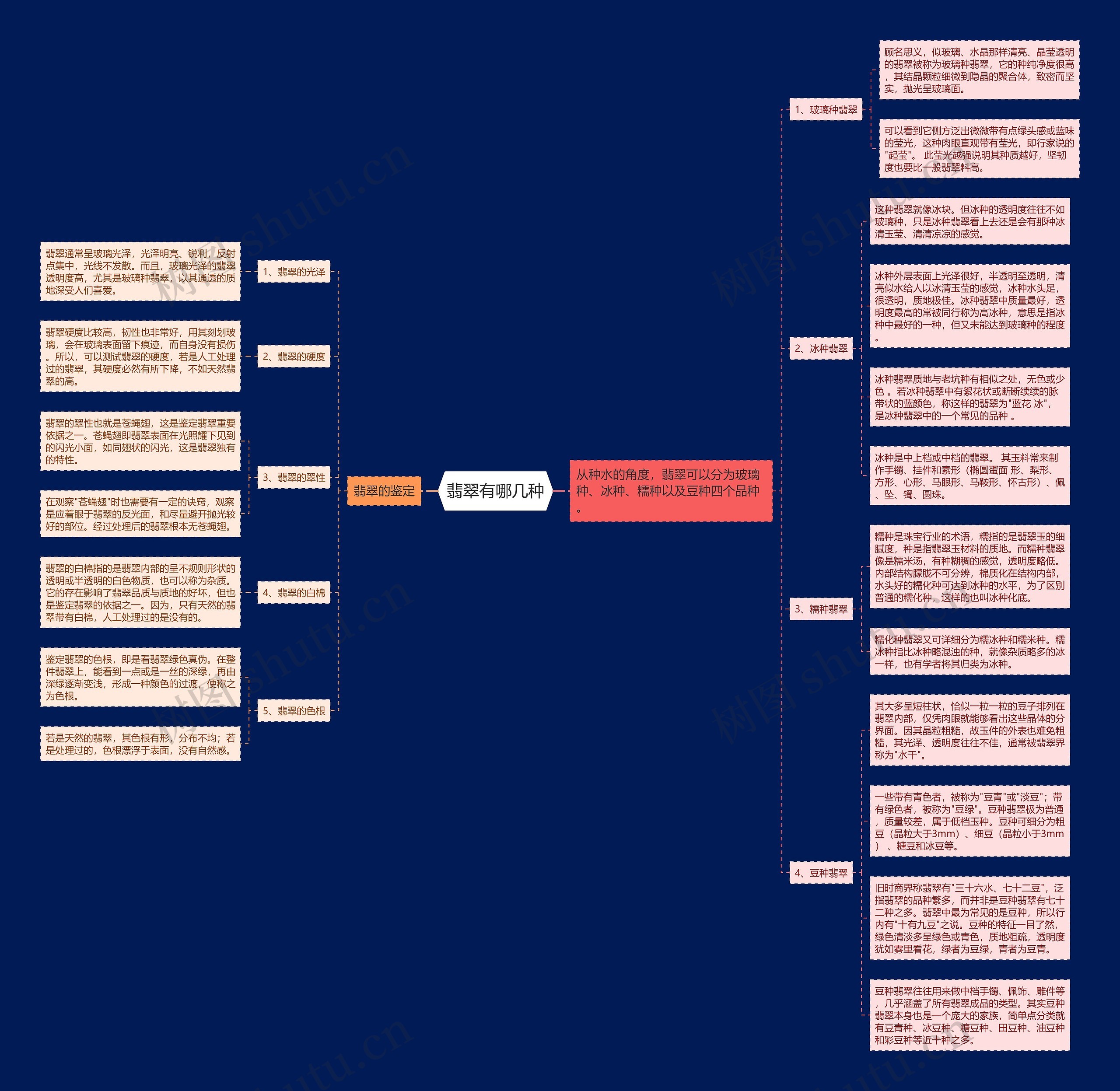 翡翠有哪几种 翡翠有哪几种