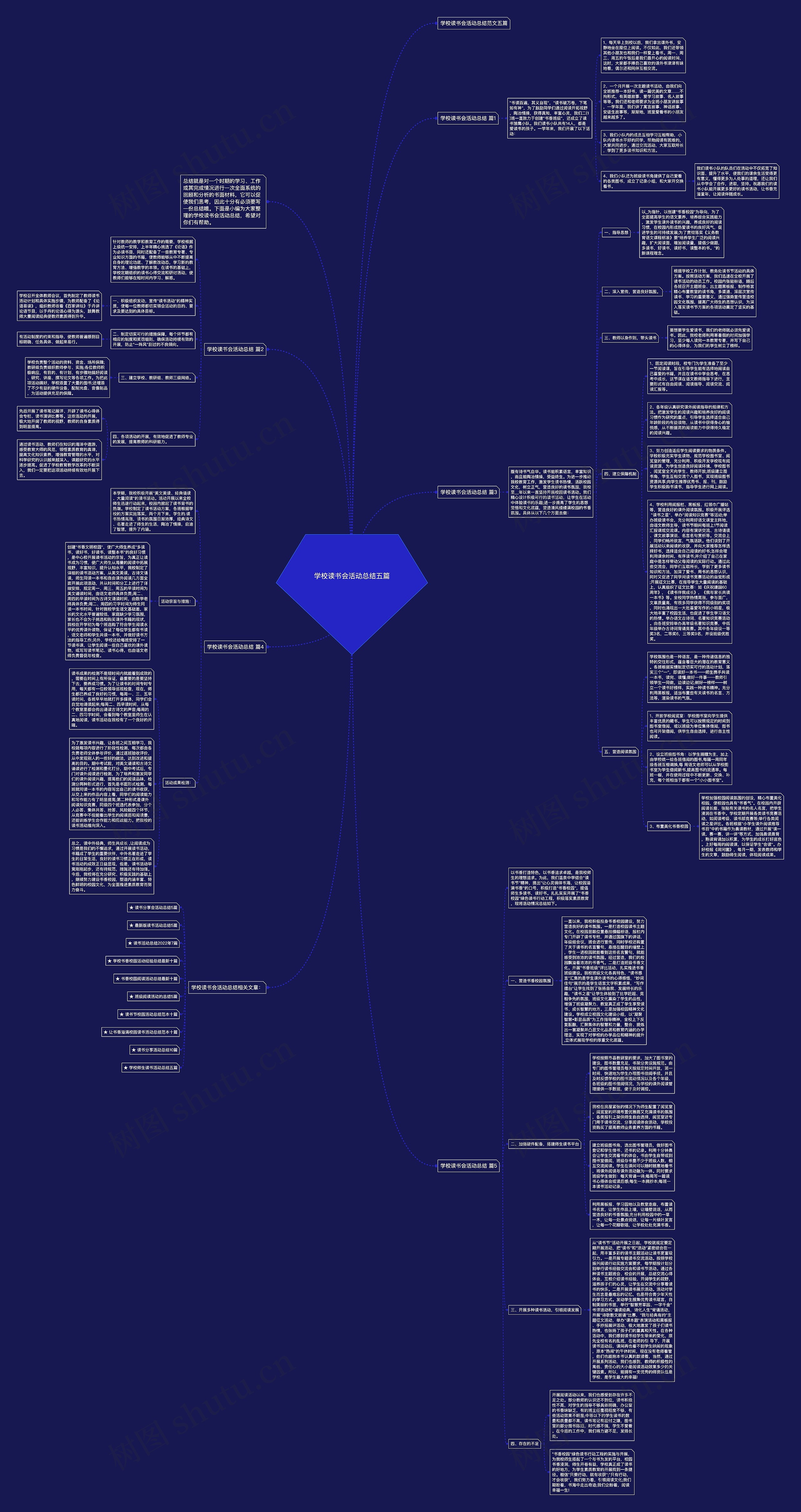 学校读书会活动总结五篇思维导图
