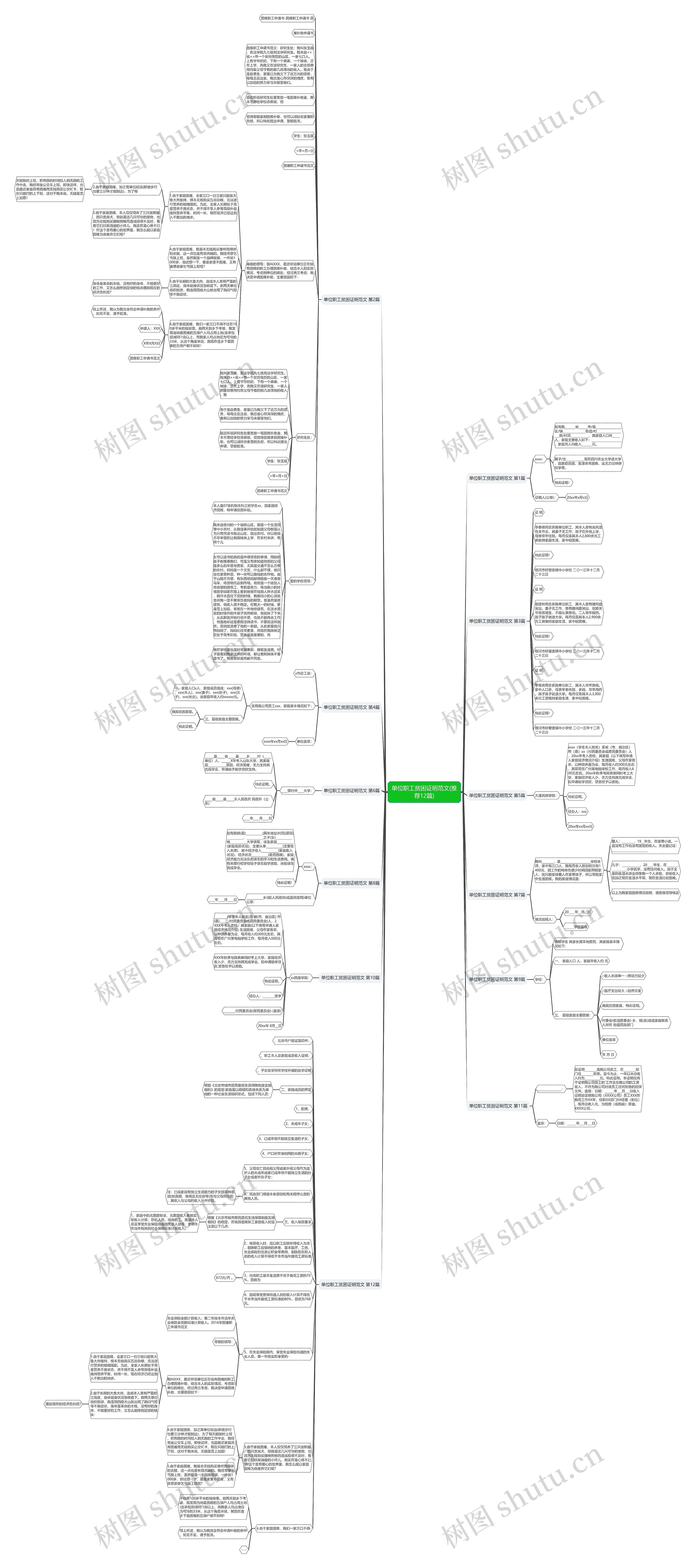 单位职工贫困证明范文(推荐12篇)思维导图