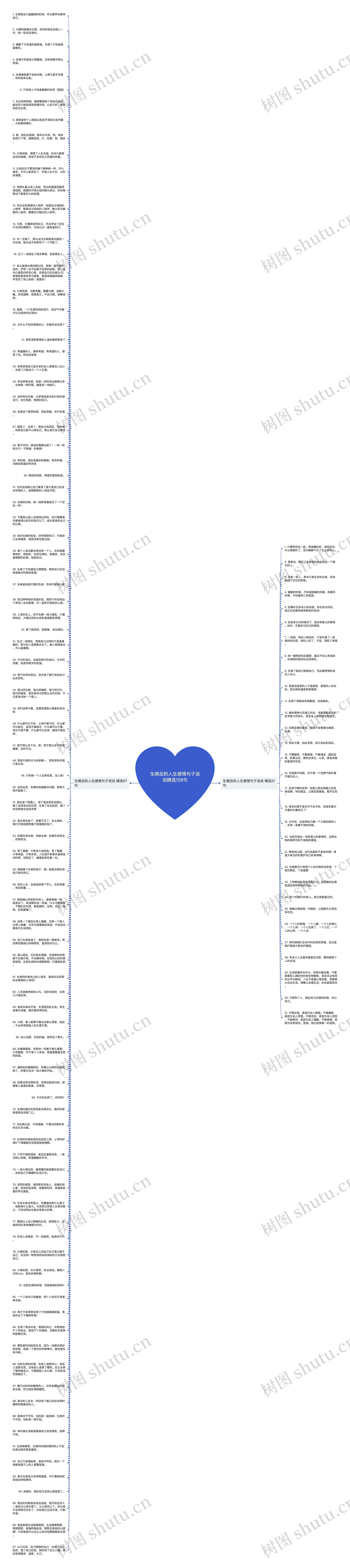 生病后的人生感悟句子说说精选128句思维导图