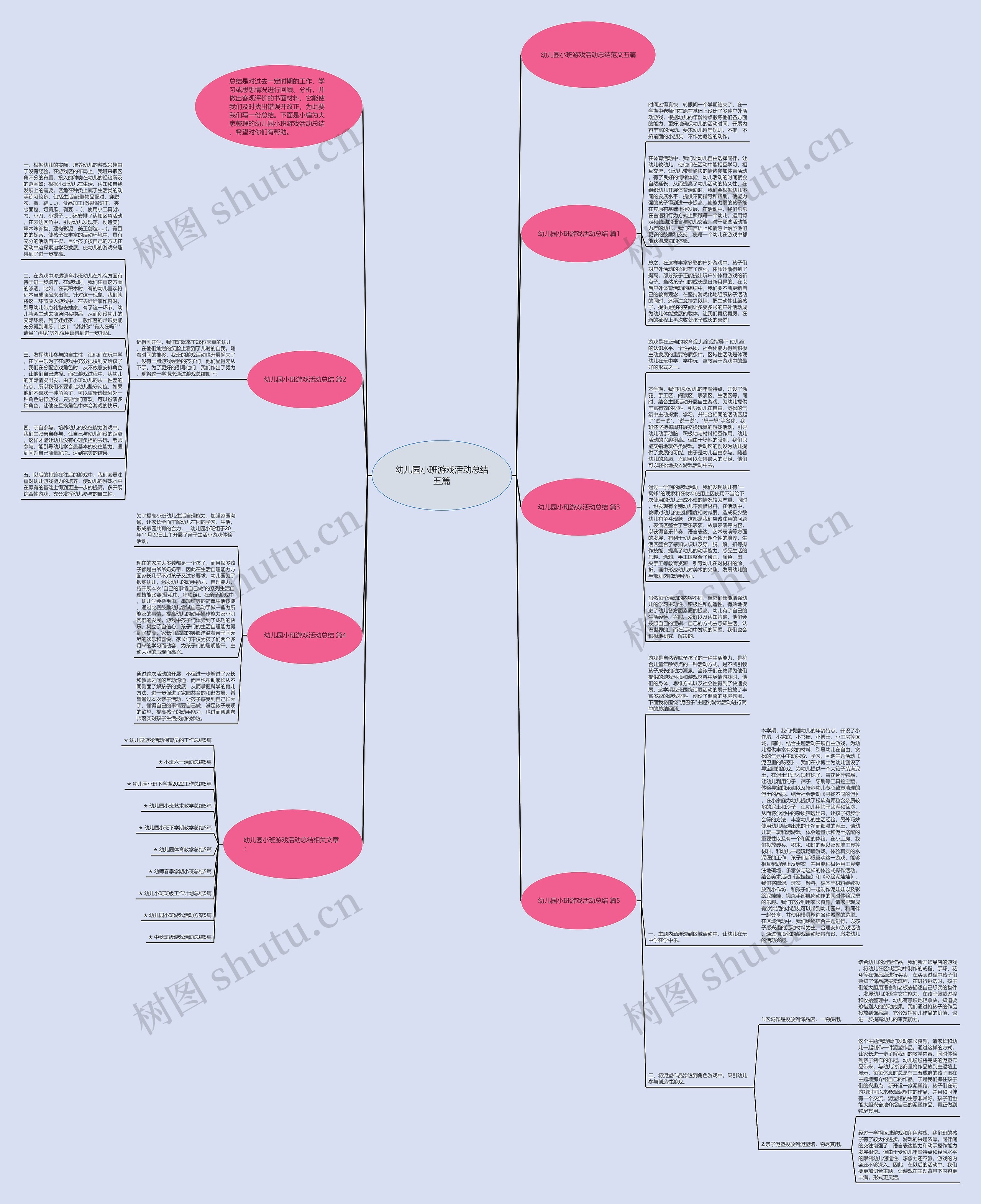 幼儿园小班游戏活动总结五篇思维导图