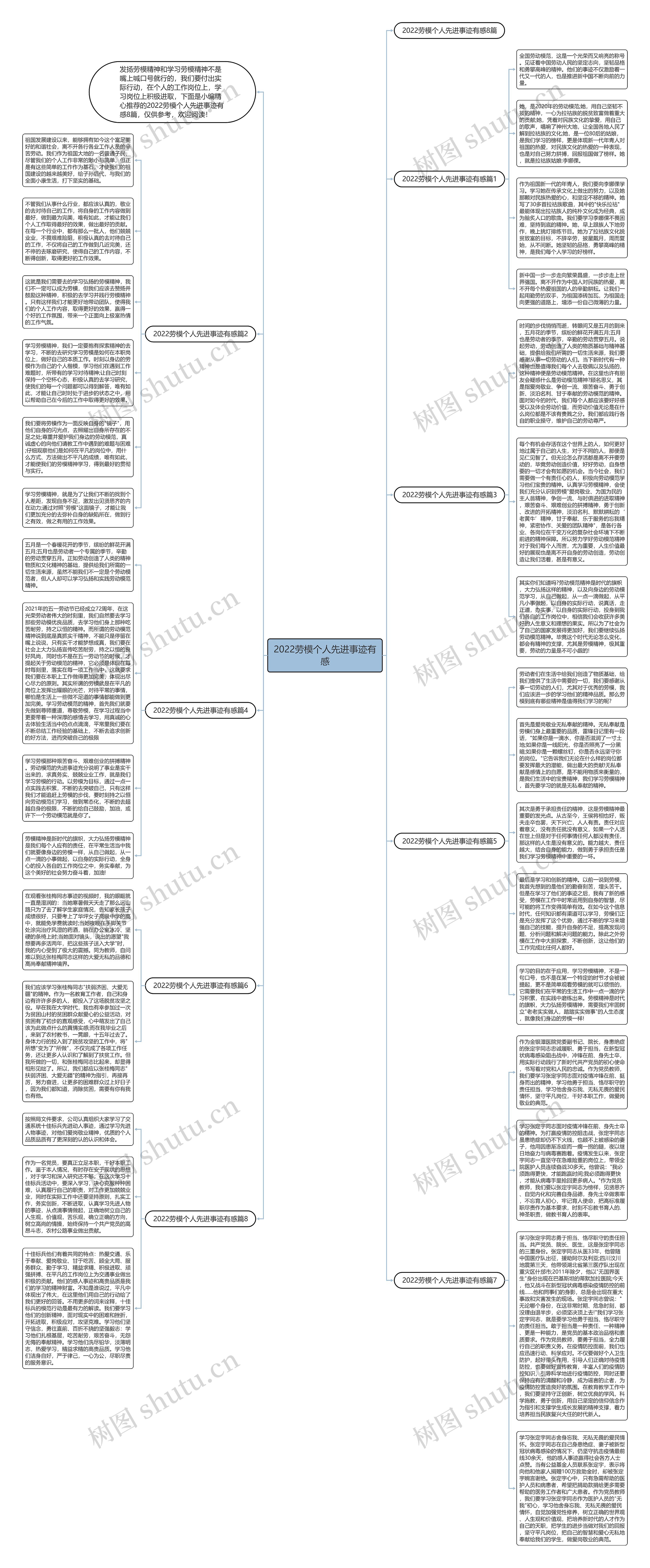 2022劳模个人先进事迹有感思维导图高清图 2022劳模个人先进事迹有感思维导图