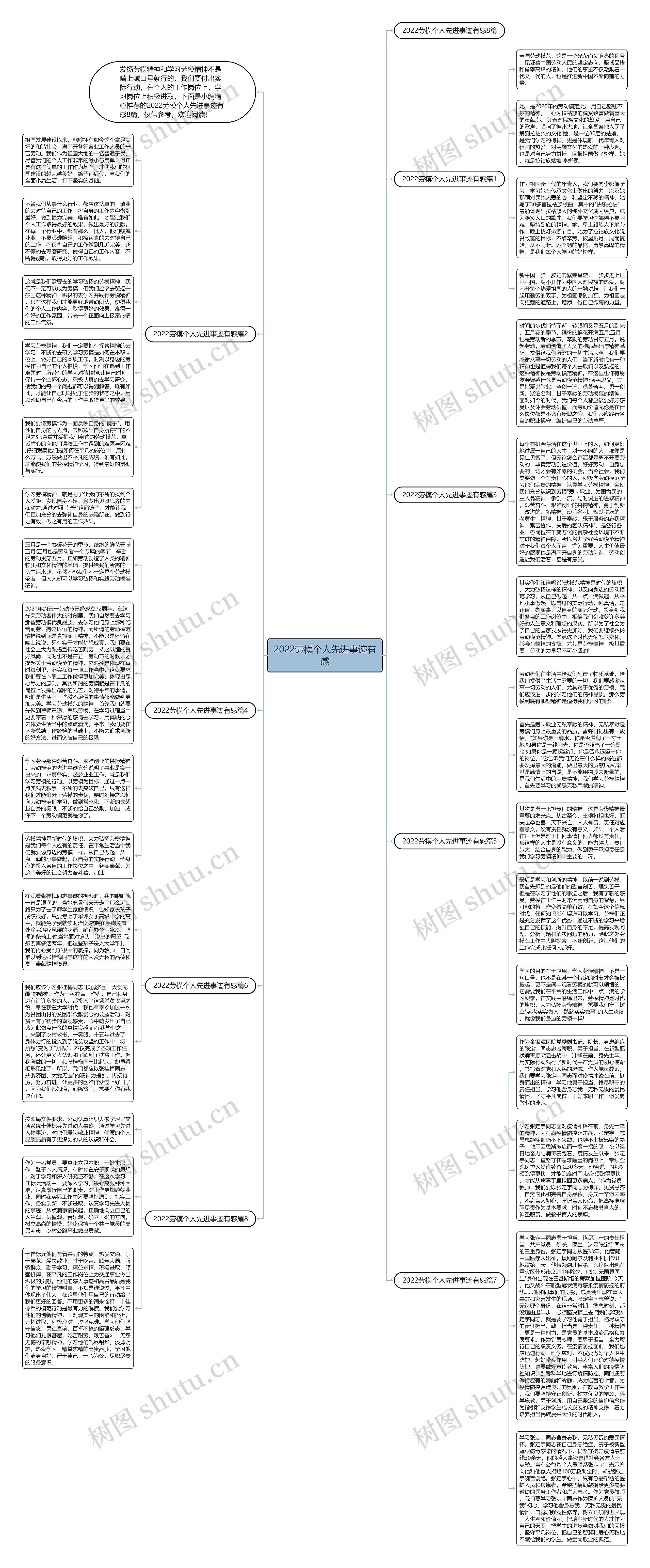 2022劳模个人先进事迹有感思维导图