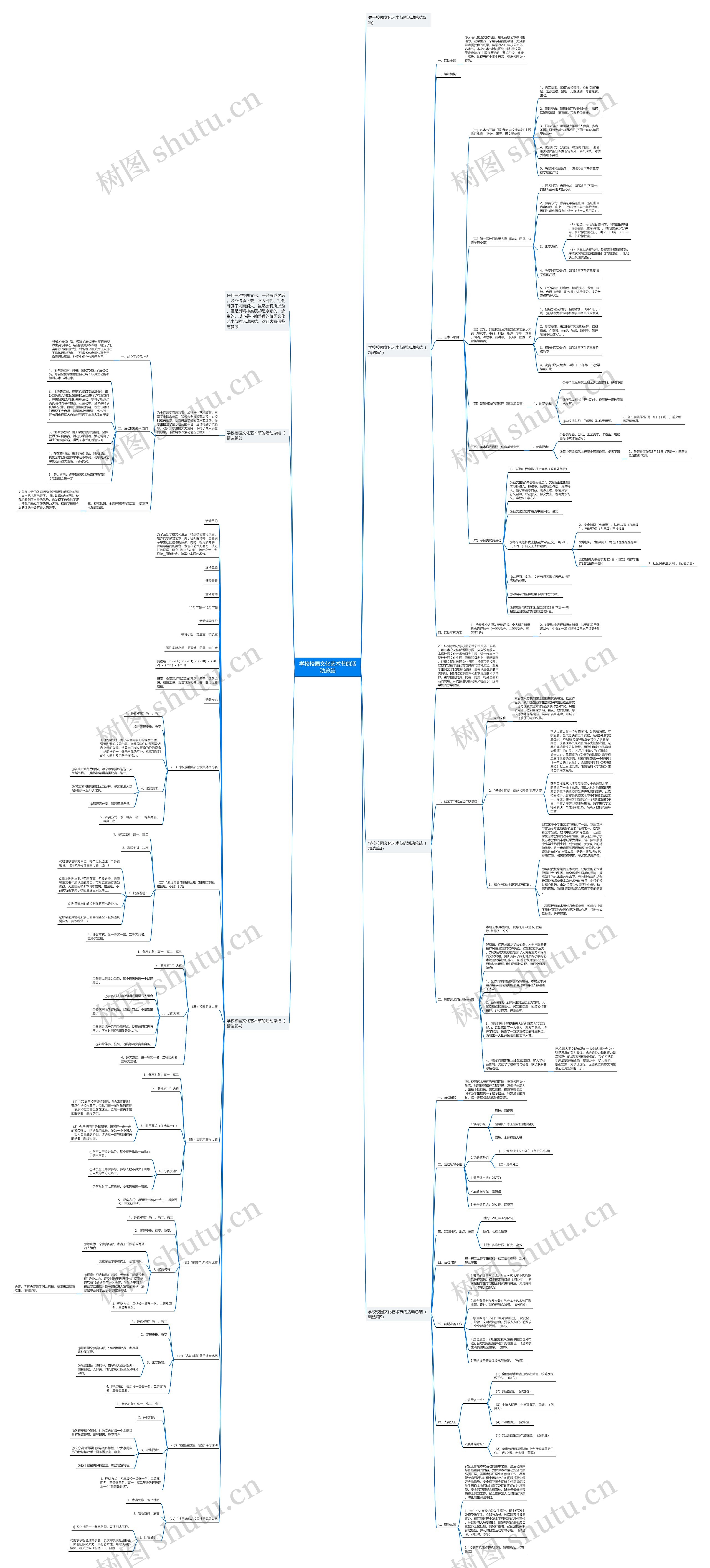 学校校园文化艺术节的活动总结思维导图