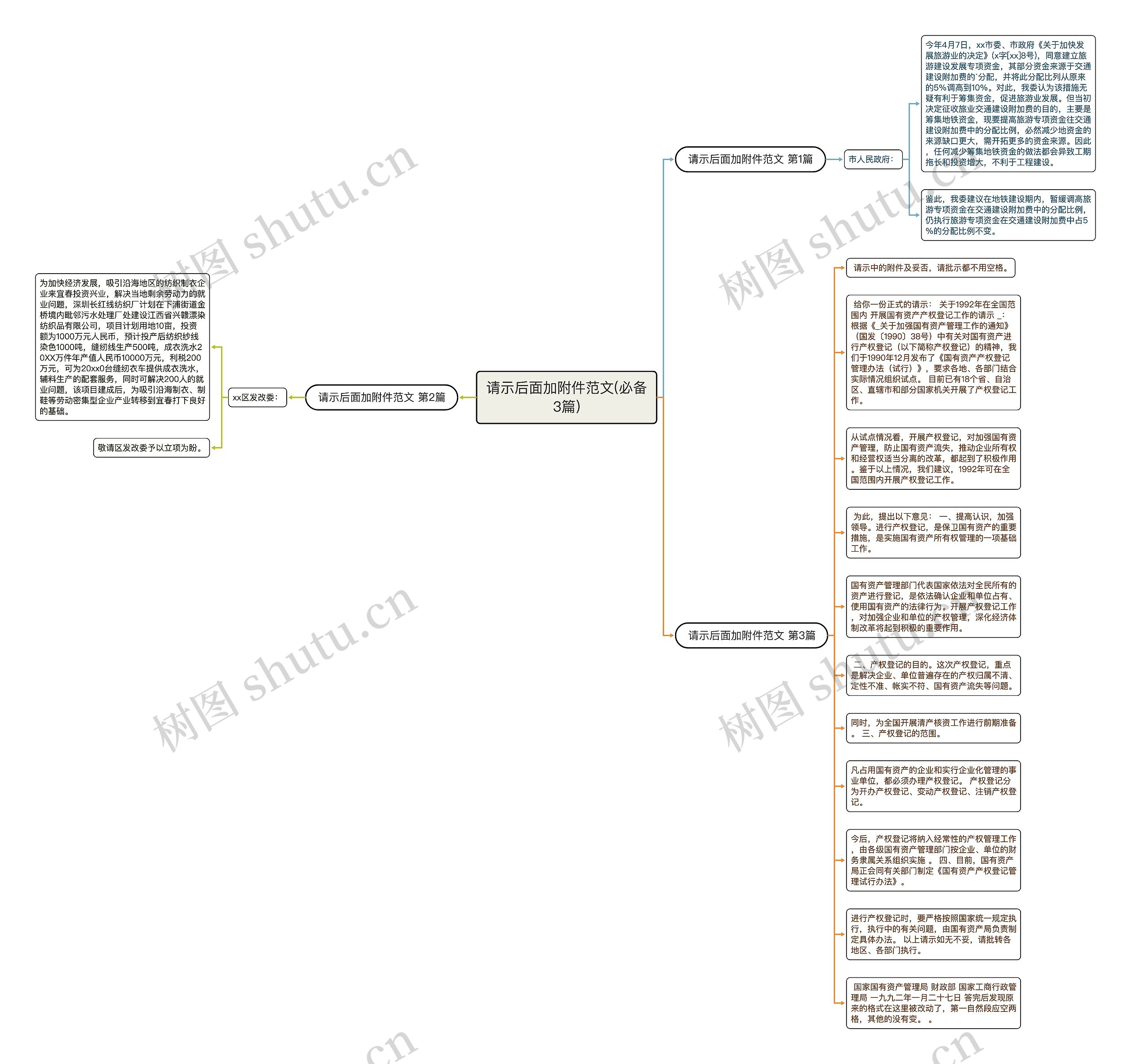 请示后面加附件范文(必备3篇)思维导图