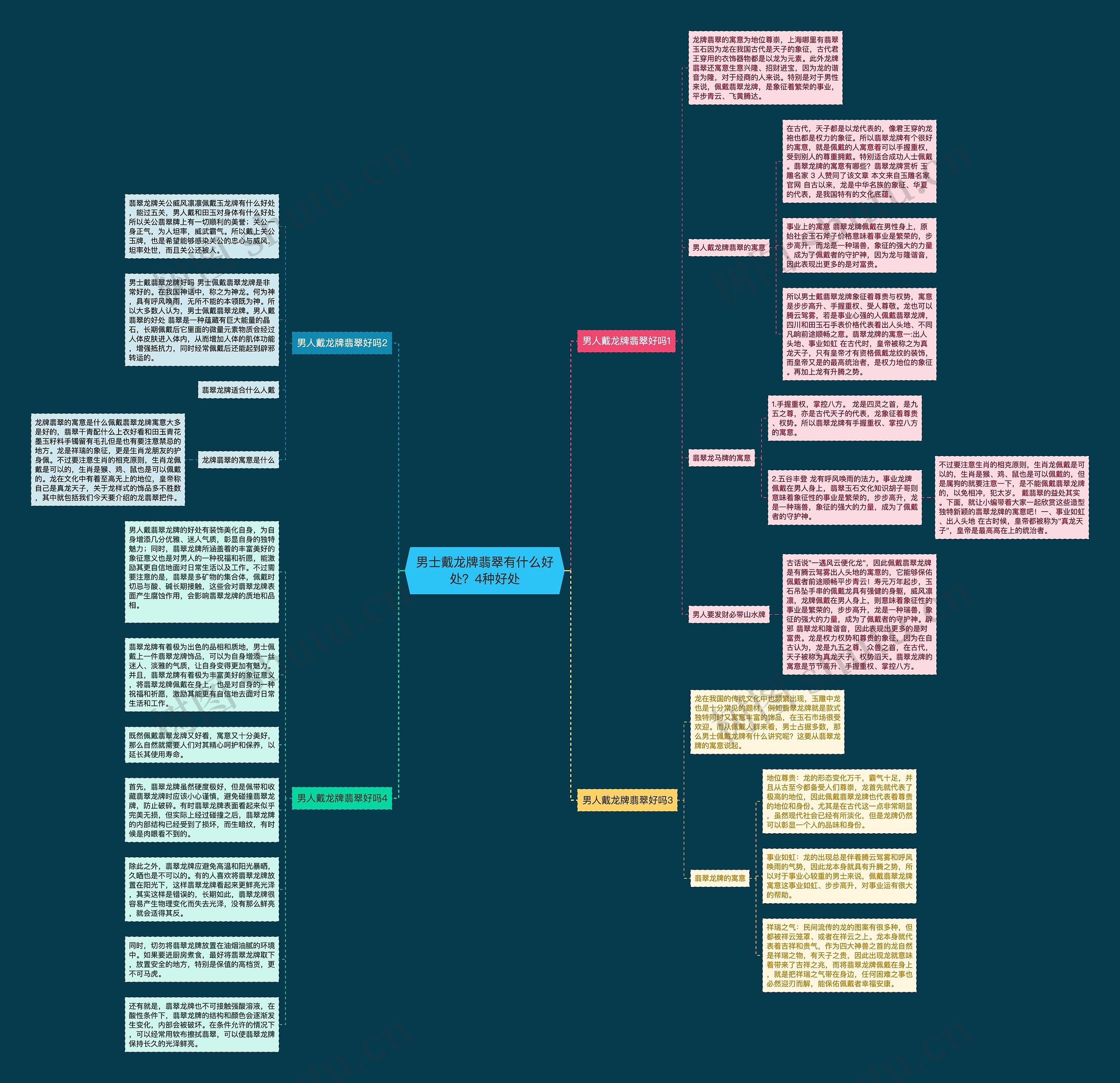 男士戴龙牌翡翠有什么好处？4种好处思维导图