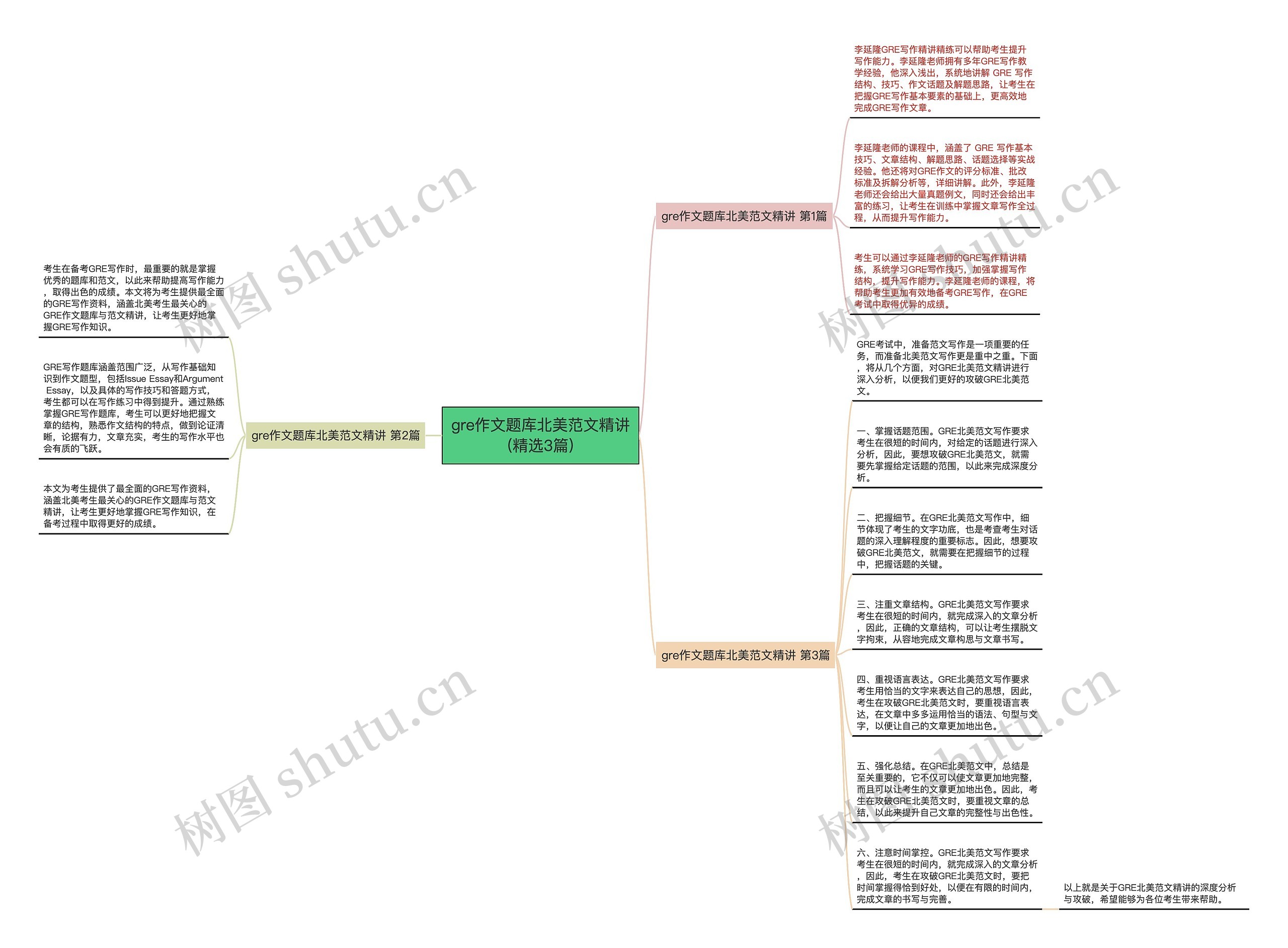 gre作文题库北美范文精讲(精选3篇)思维导图