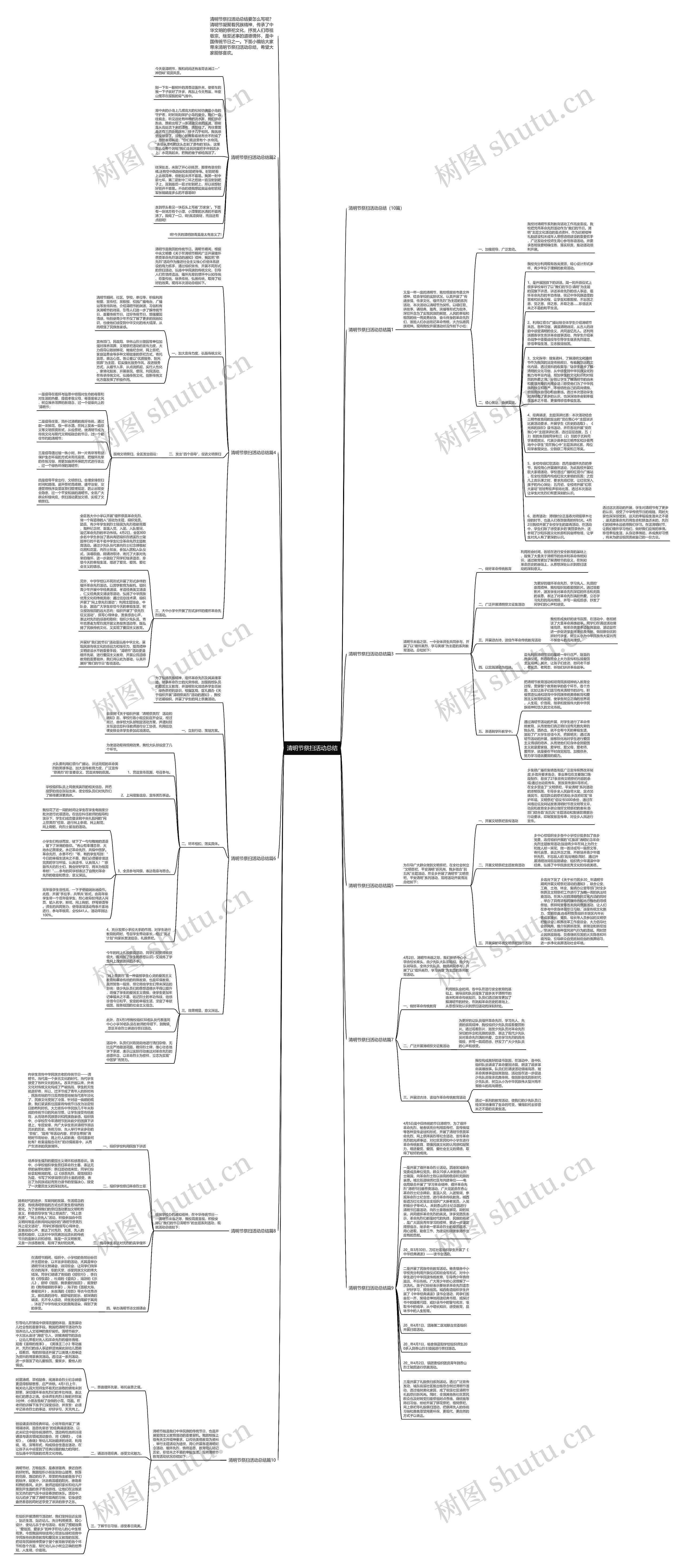 清明节祭扫活动总结思维导图