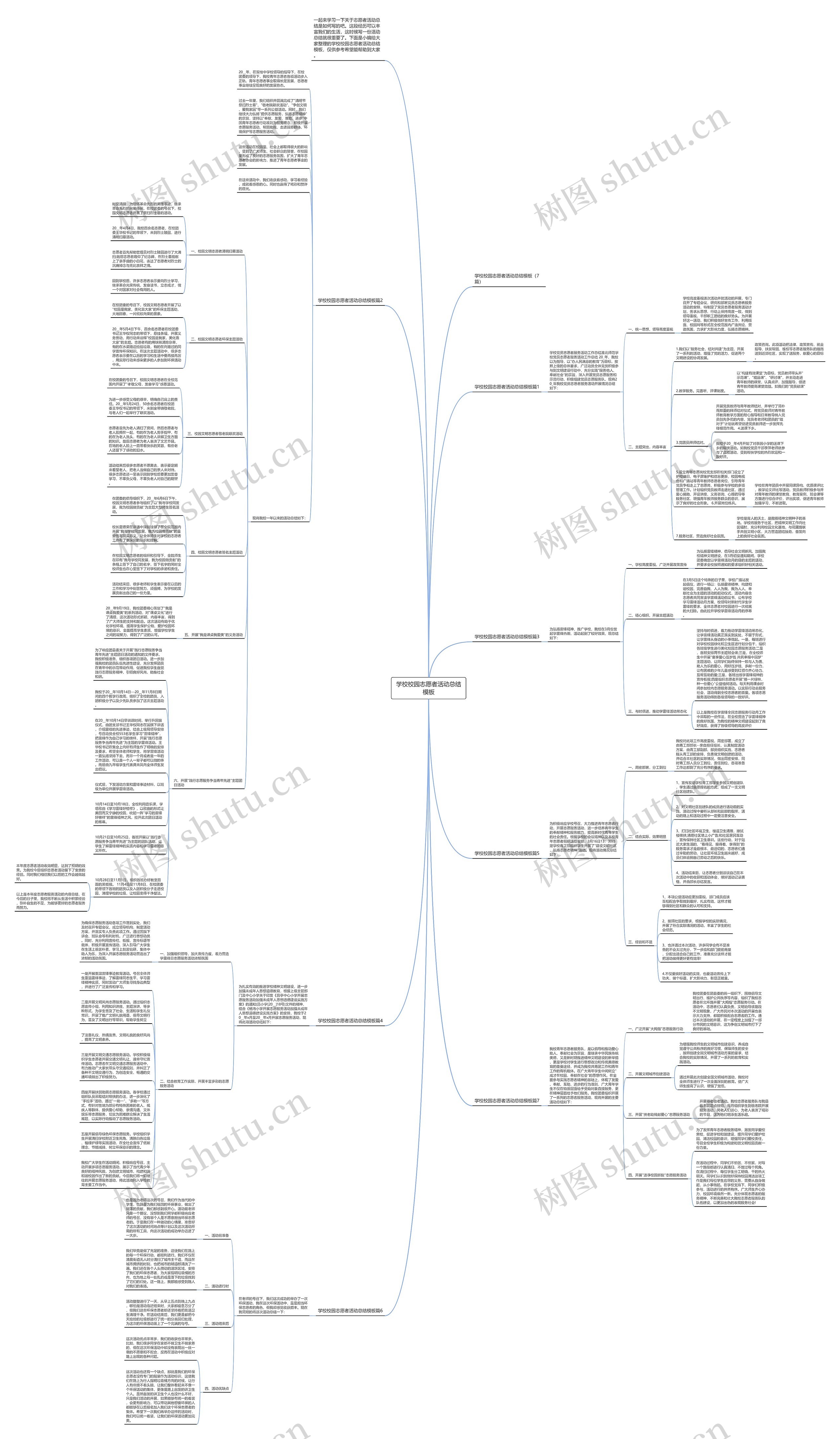 学校校园志愿者活动总结思维导图