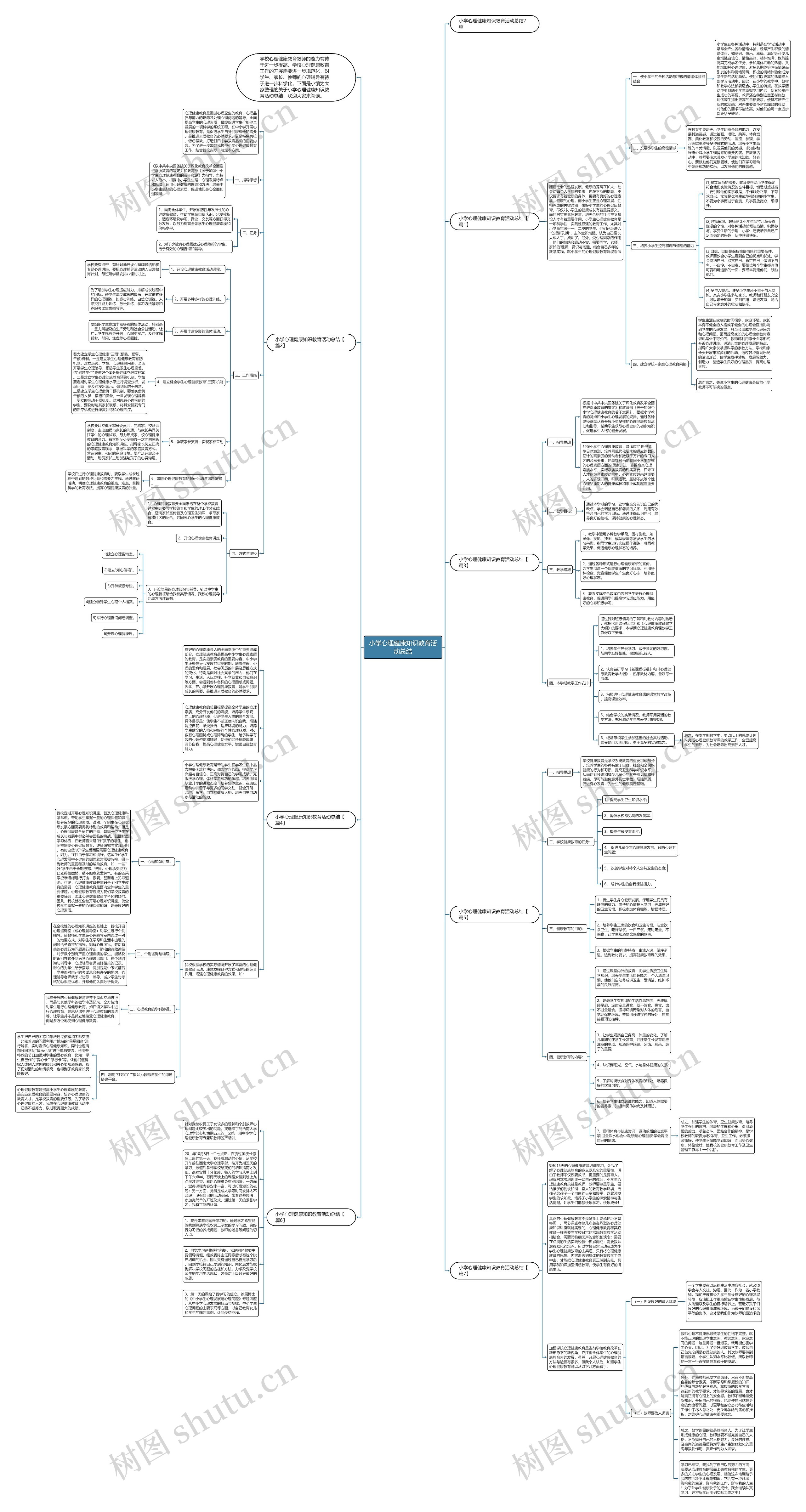 小学心理健康知识教育活动总结思维导图