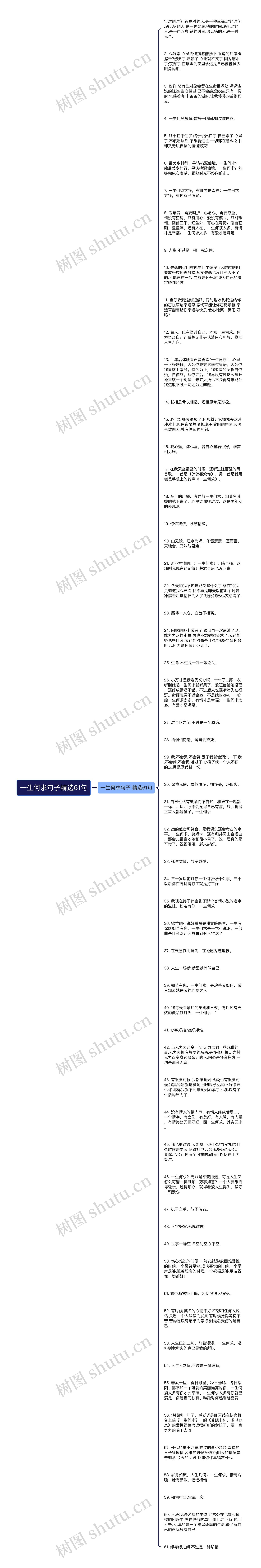 一生何求句子精选61句思维导图