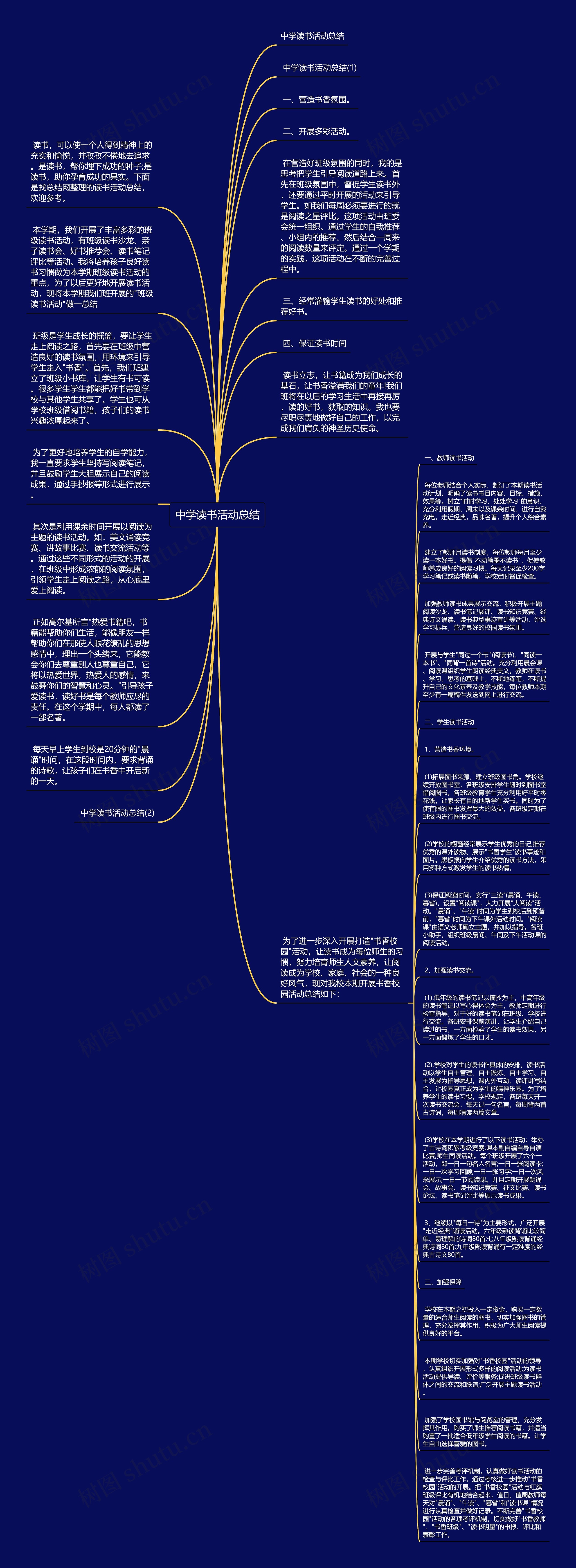 中学读书活动总结思维导图